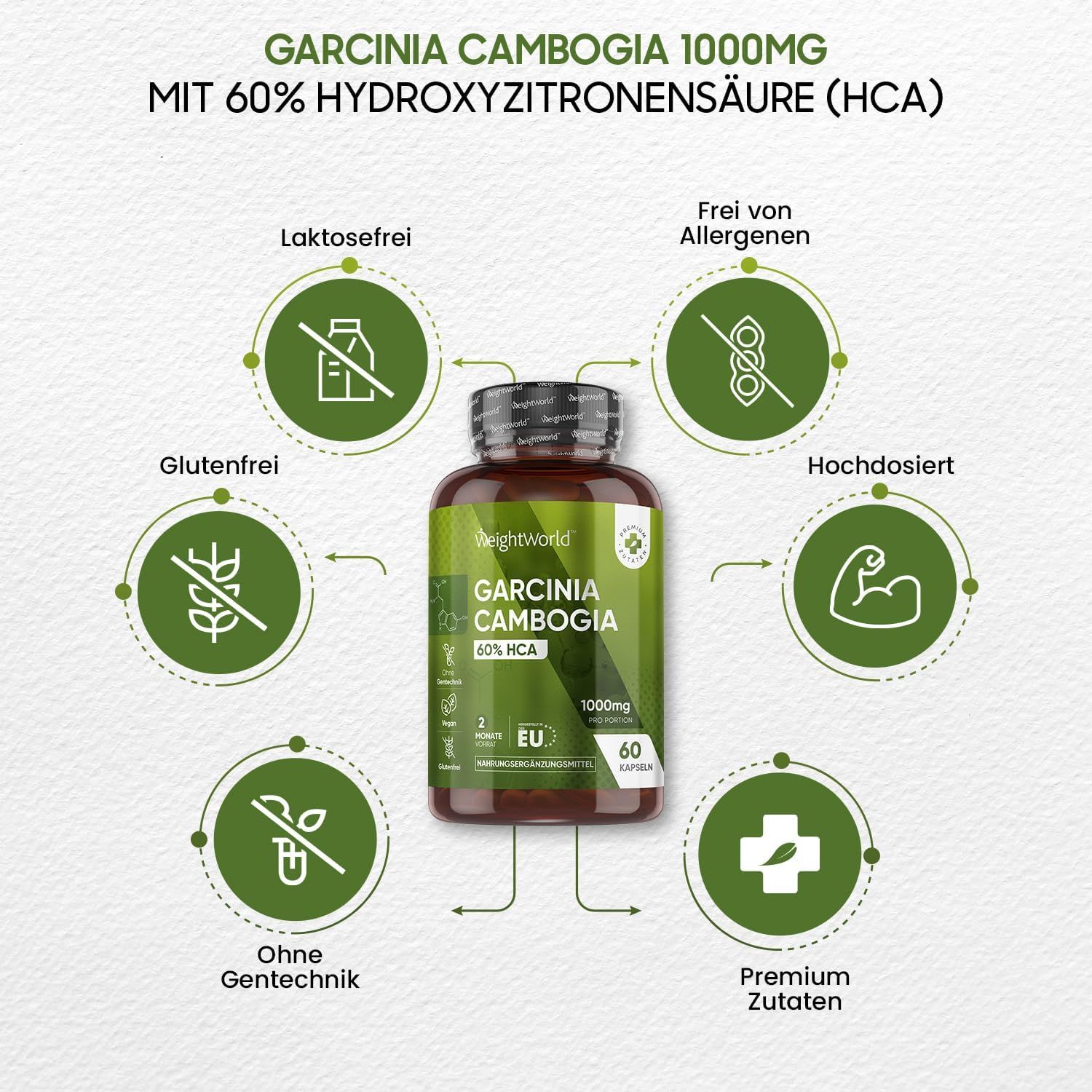 Flacone di Garcinia Cambogia con icone verdi. Testo: Senza lattosio, senza glutine, senza OGM, ad alta dose, ingredienti premium.