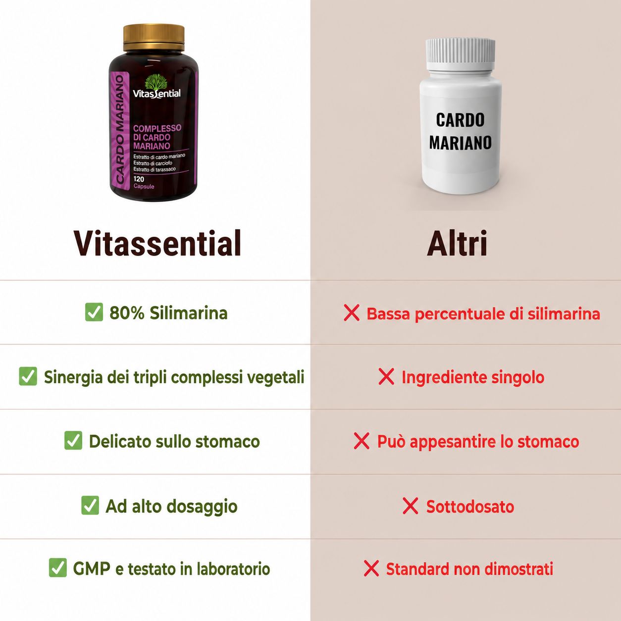 Confronto tra due prodotti. Sinistra: Vitassential. Destra: Altro prodotto. Testo: 80% Silimarina, testato GMP.