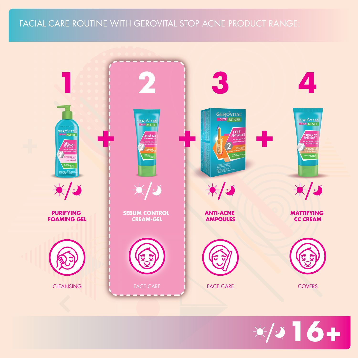 Routine di cura del viso con Gerovital Stop Acnee. 4 prodotti: gel detergente, crema, fiale, CC crema. 16+.