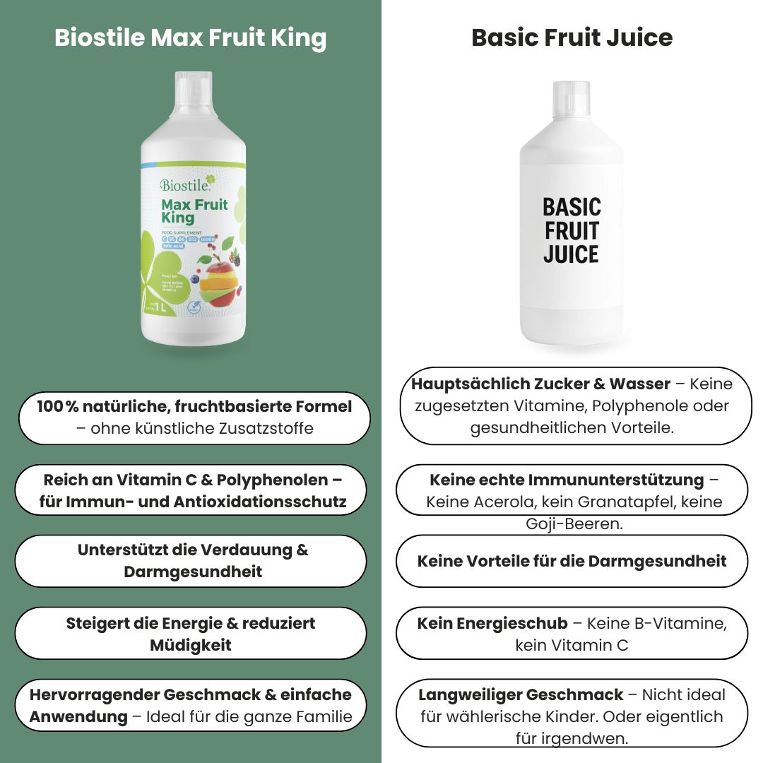 Succo Biostile Max Fruit King in bottiglia bianca con etichetta raffigurante frutta e foglie.