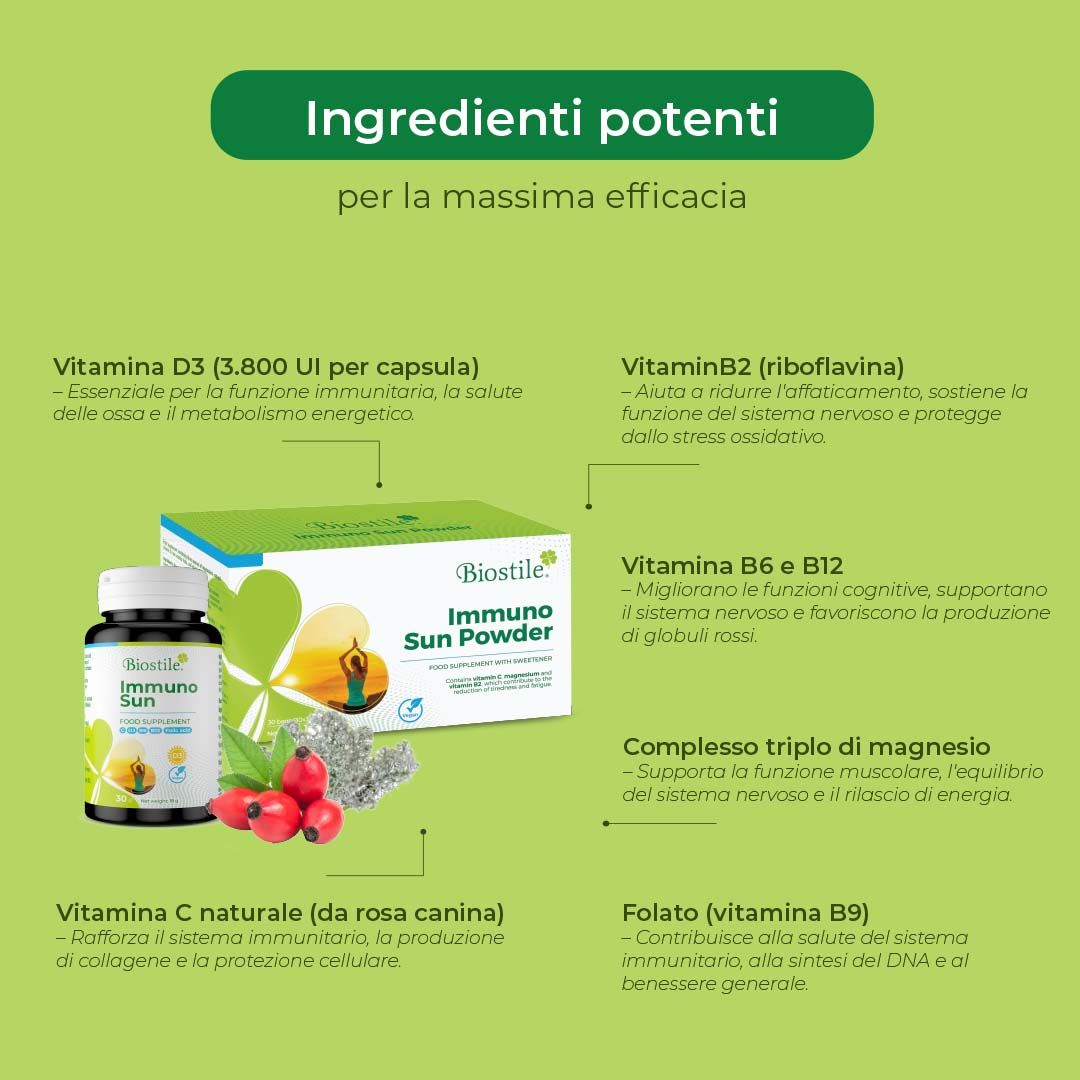 Prodotti Biostile Immuno Sun Komplett con informazioni sugli ingredienti. Scatole, flacone e capsule.