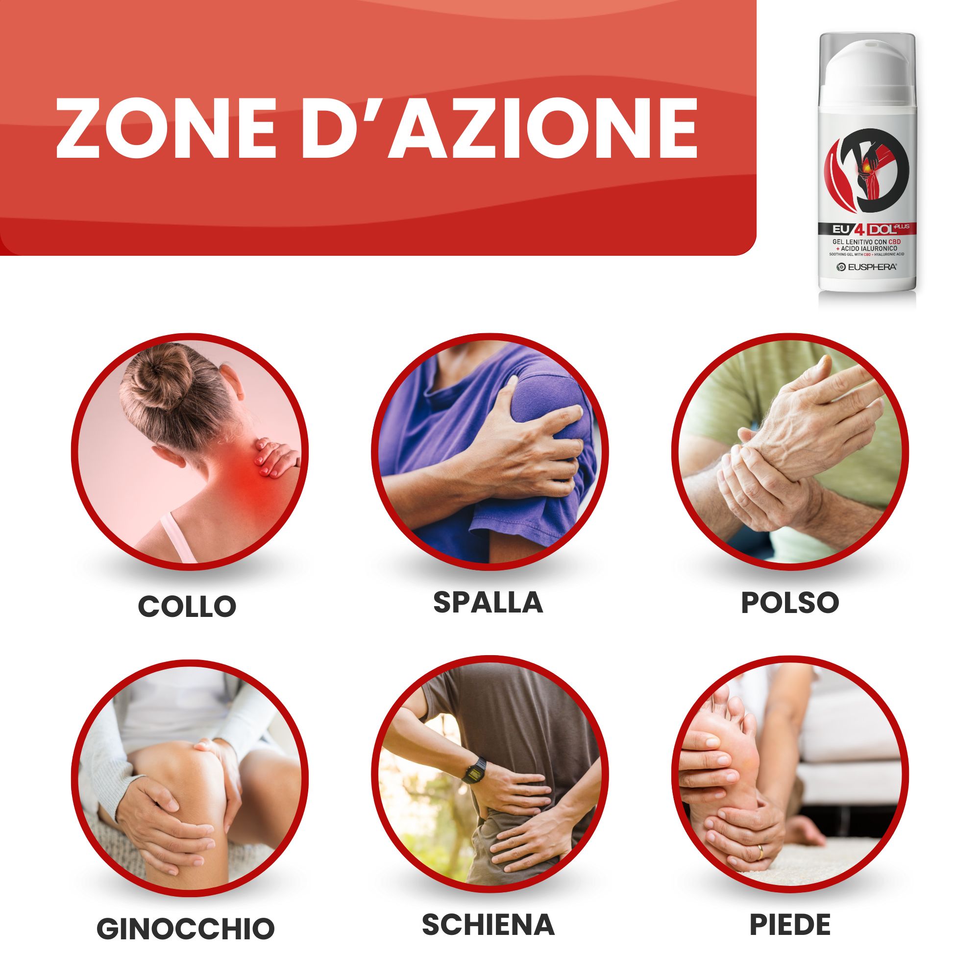 Grafico con parti del corpo e marcature rosse. Testo: Collo, spalla, mano, ginocchio, schiena, piede.