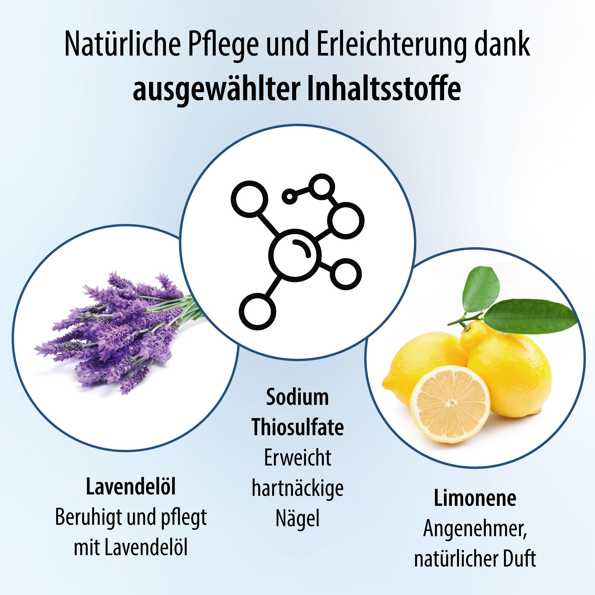 Grafica con lavanda, limone e struttura chimica. Testo: Cura naturale e sollievo grazie a ingredienti selezionati.
