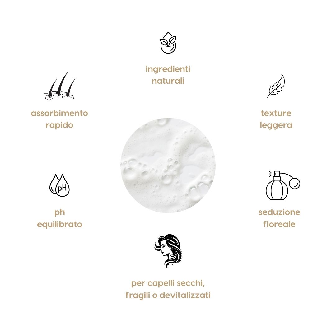 Infografica con icone: Ingredienti naturali, rapido assorbimento, pH equilibrato, texture leggera, profumo floreale, per capelli secchi.