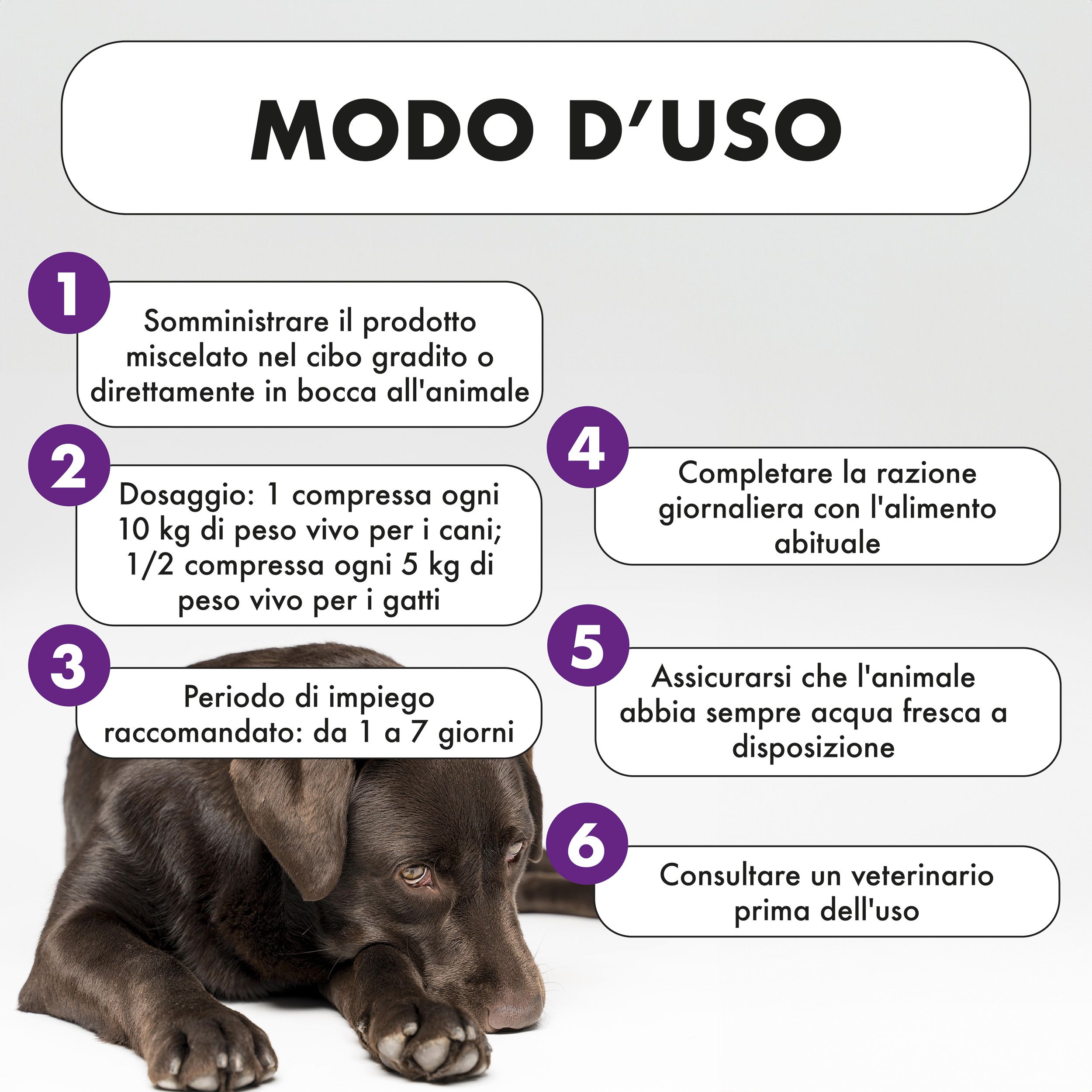 Confezione prodotto con testo: Modo d'uso. Cane sdraiato accanto. Contiene 30 compresse. Dosaggio: 1 compressa per 10 kg.