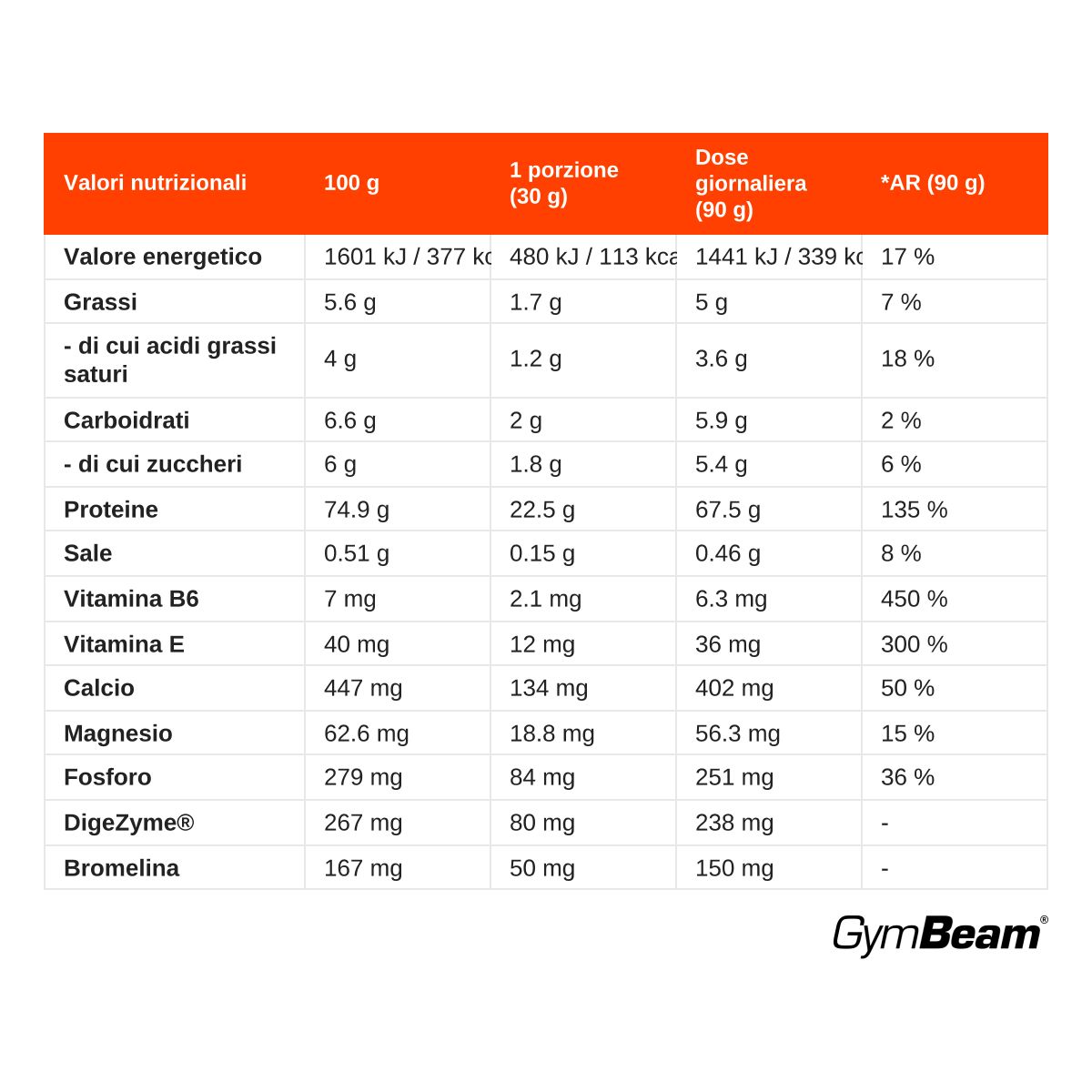 GymBeam Just Whey Proteine Grass-Fed polvere