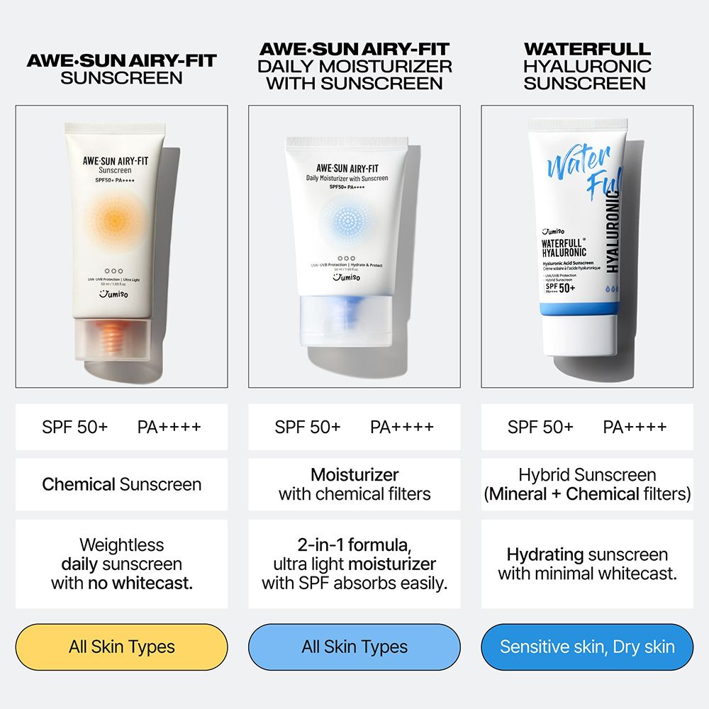 Tre tubi, confronto prodotti. Waterfull Hyaluronic Sunscreen, Awe-Sun Airy-Fit Sunscreen, Daily Moisturizer. SPF 50+.