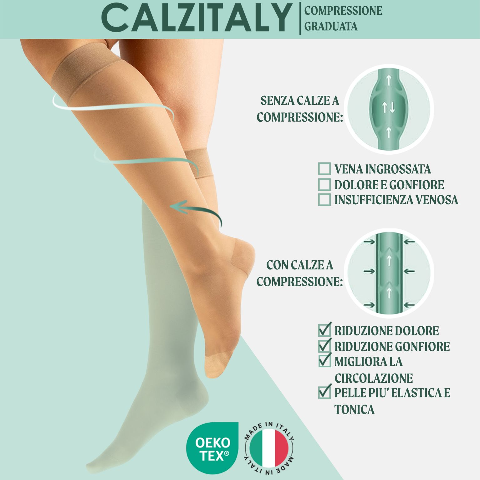 Calze compressive color carne. Testo: OEKO-TEX, MADE IN ITALY. Diagramma: vene senza e con compressione. Vantaggi: riduzione del dolore, etc.