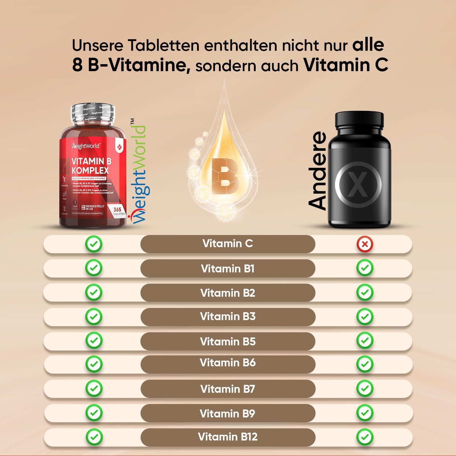 Due flaconi, uno di Vitamin B Komplex, l'altro con una X. Confronto degli ingredienti. Spunte verdi.
