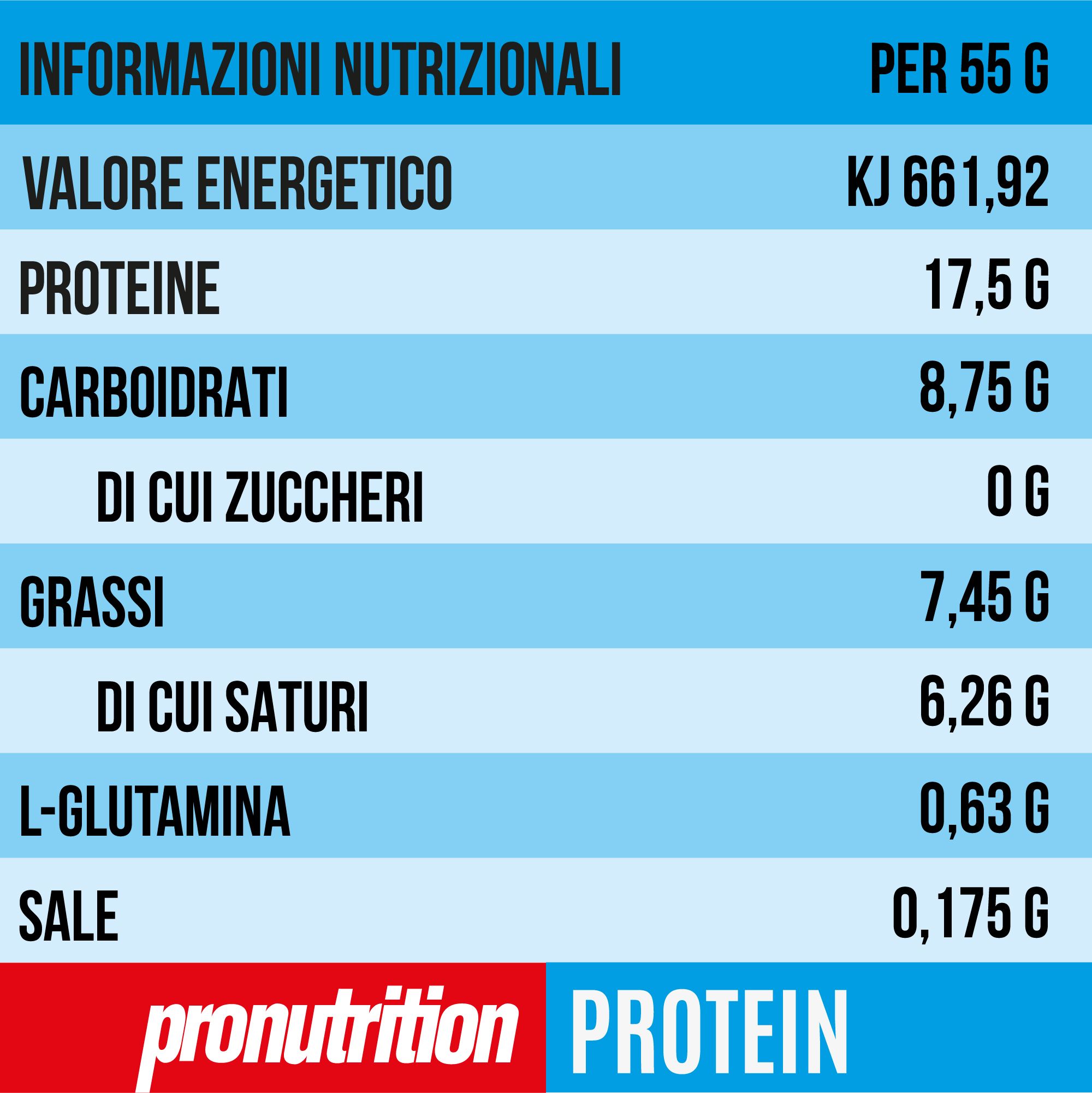 Tabella nutrizionale. Informazioni per 55g: energia, proteine, carboidrati, zuccheri, grassi, acidi grassi saturi, L-glutammina, sale. Marchio: Pronutrition.