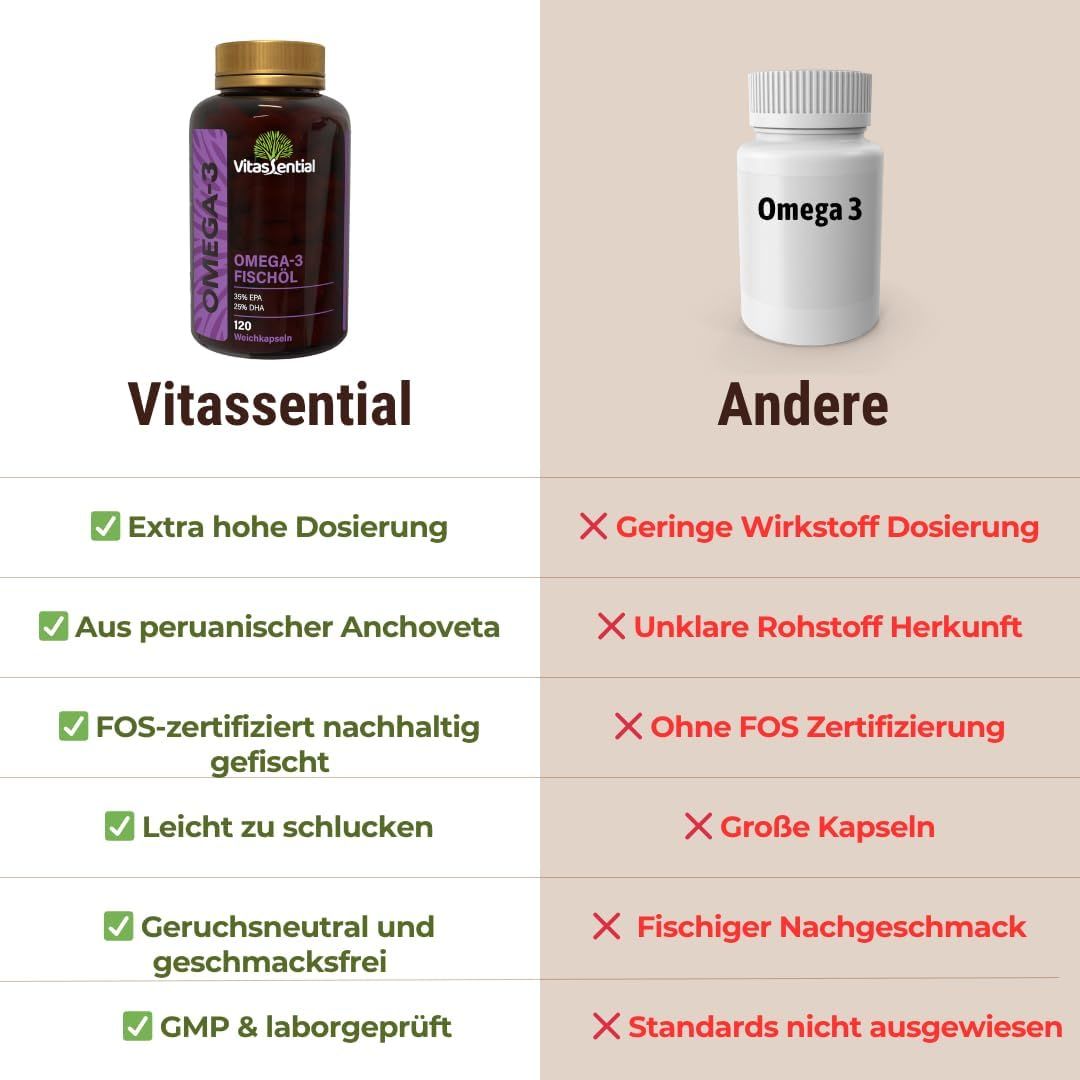 Confronto: Vitassential Omega-3 e altri. Dosaggio extra alto, certificato FOS, facile da deglutire, inodore.