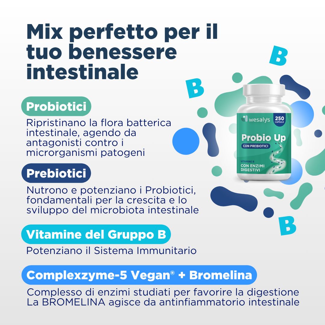 Grafica: Mix perfetto per il benessere intestinale. Probiotici, prebiotici, vitamine B, Complexzyme-5.