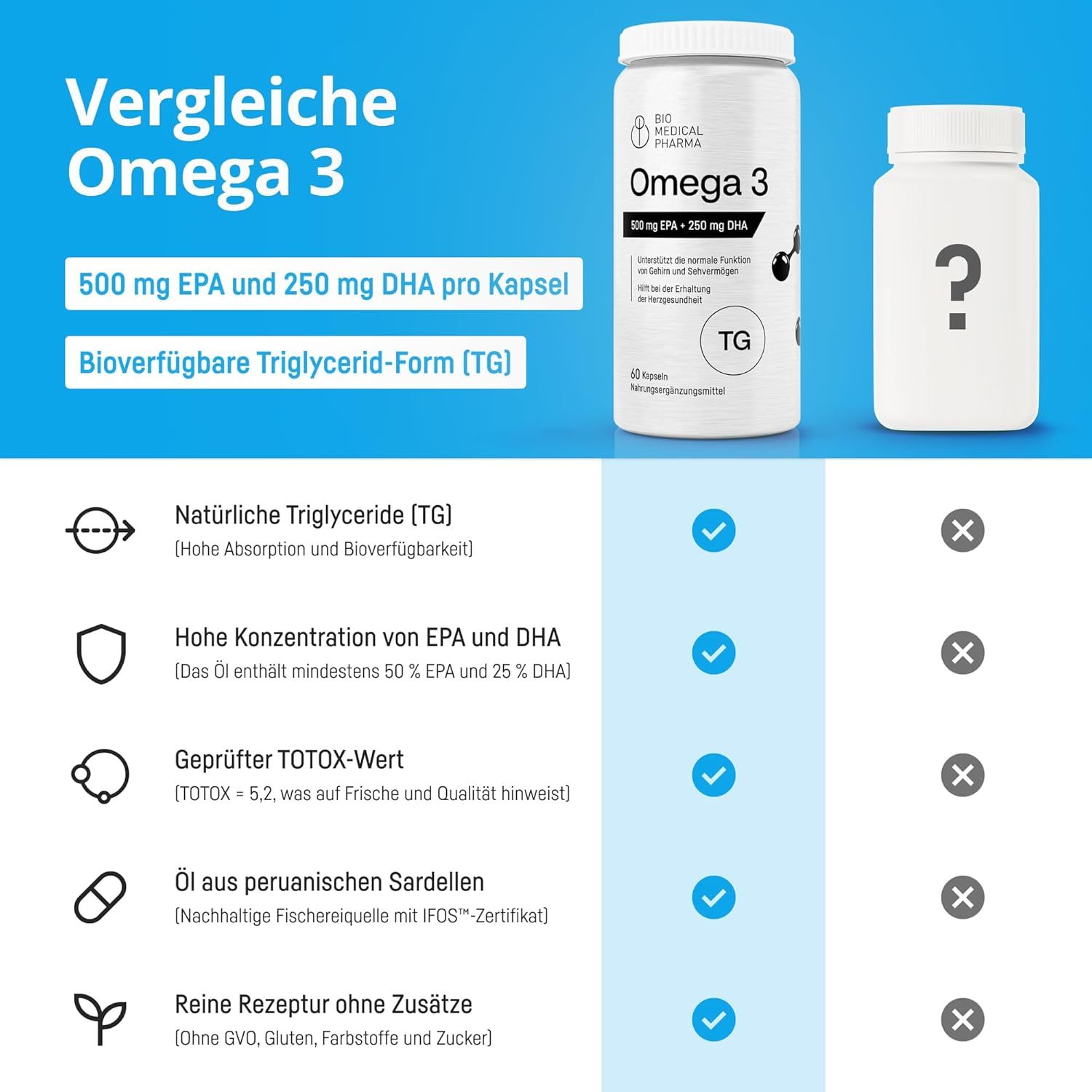 Bio Medical Pharma Capsule Omega 3