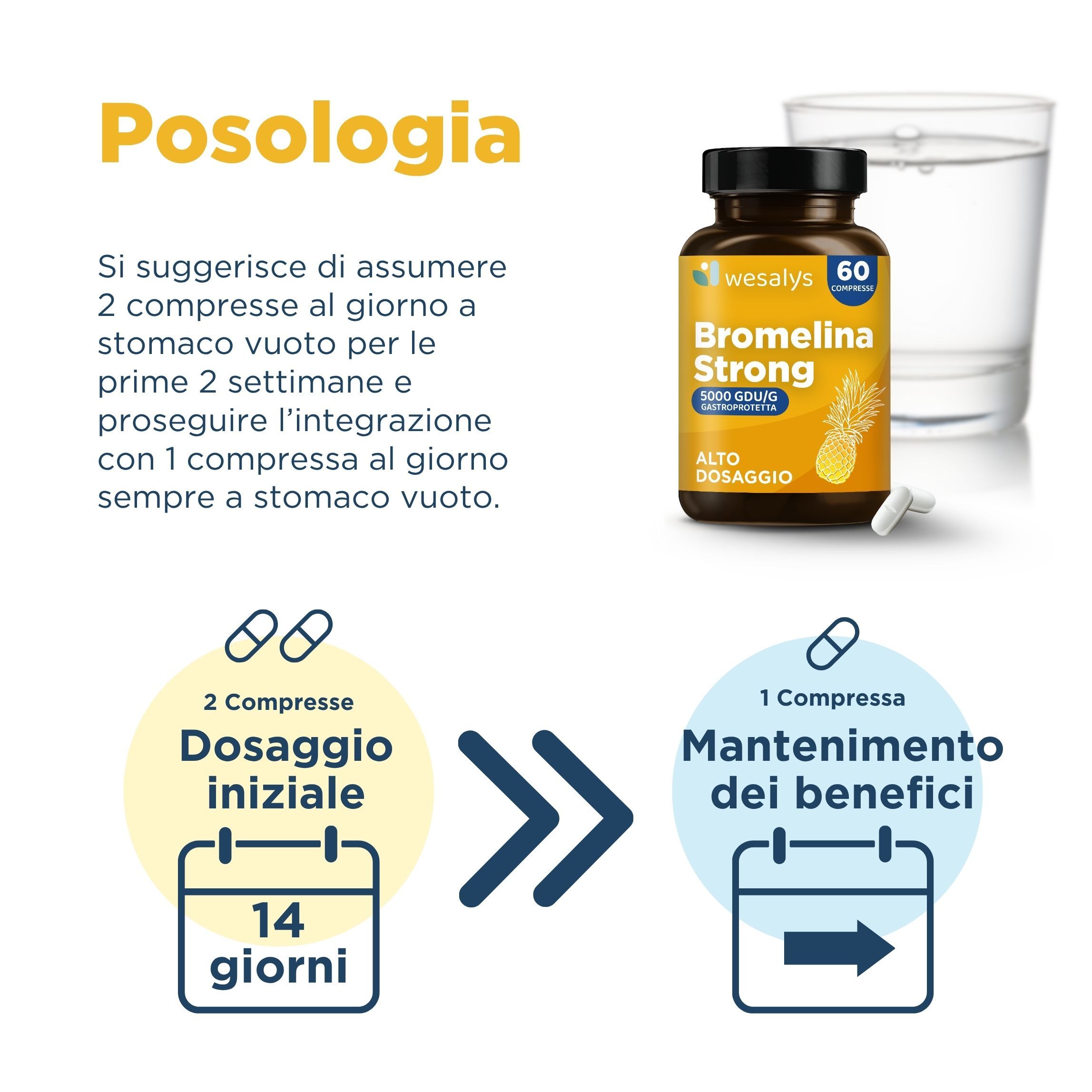 Bromelina Strong di WESALYS® - Drenante e contro Gambe pesanti e Cellulite