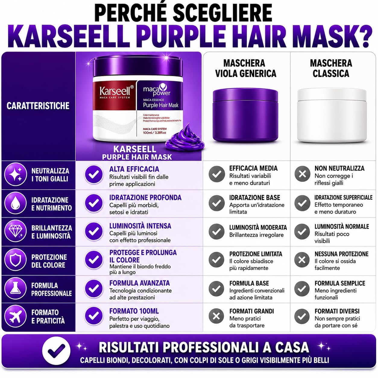 KARSEELL Maschera Capelli Viola Professionale Antigiallo Capelli Biondi Grigi Platino Decolorati