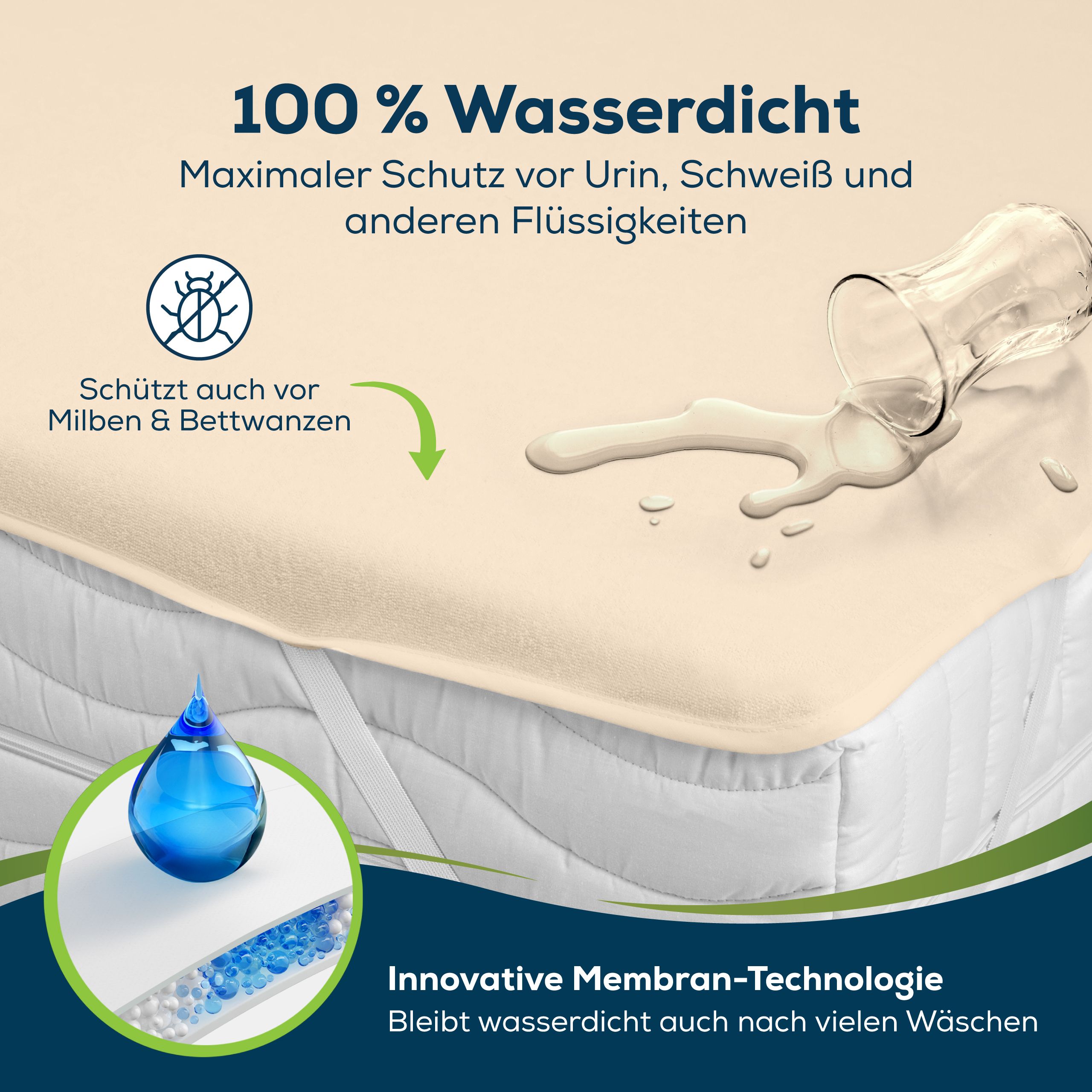 Coprimaterasso impermeabile con innovativa tecnologia a membrana, protegge da liquidi e acari.