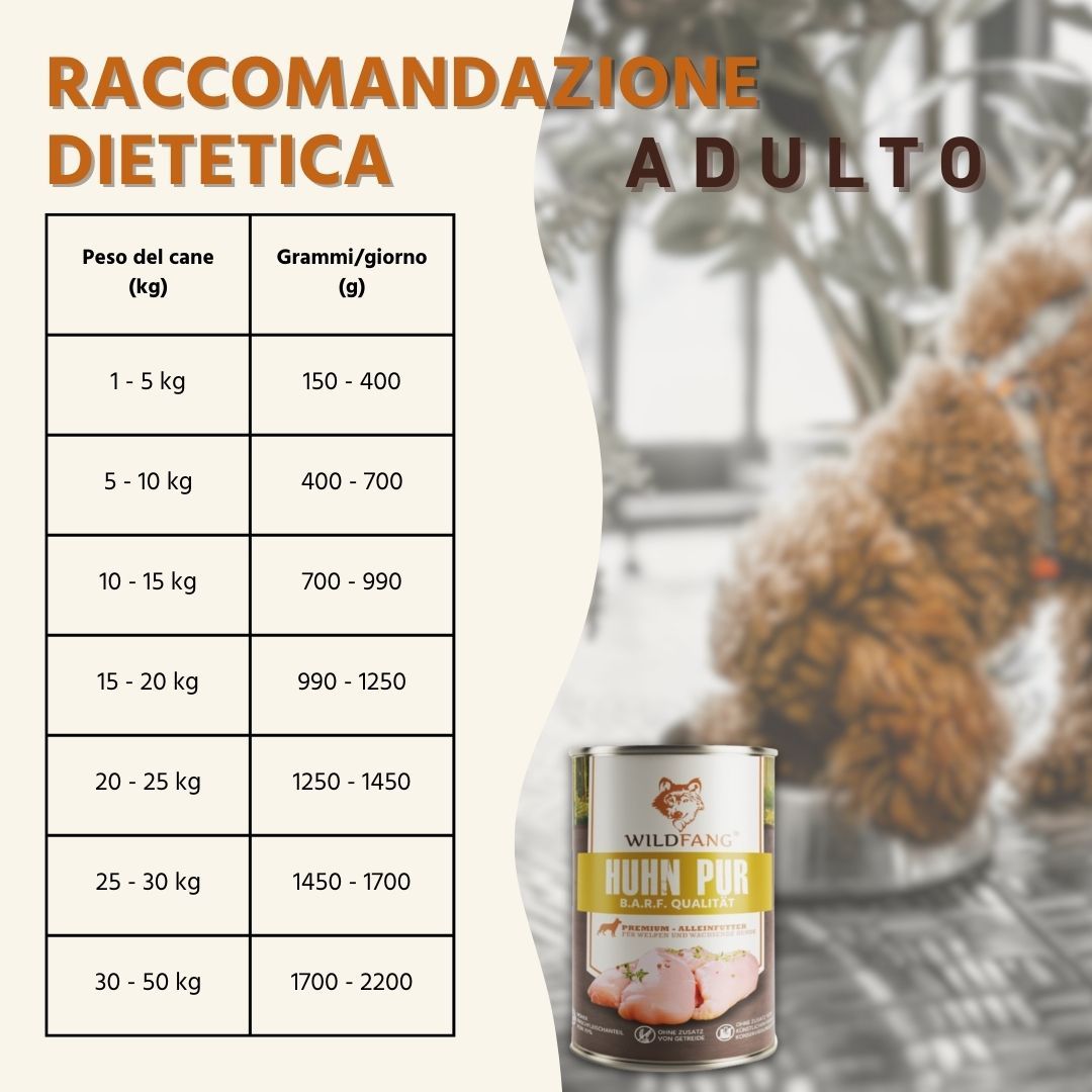 Lattina di cibo per cani con tabella di raccomandazione alimentare per Pollo Pur.