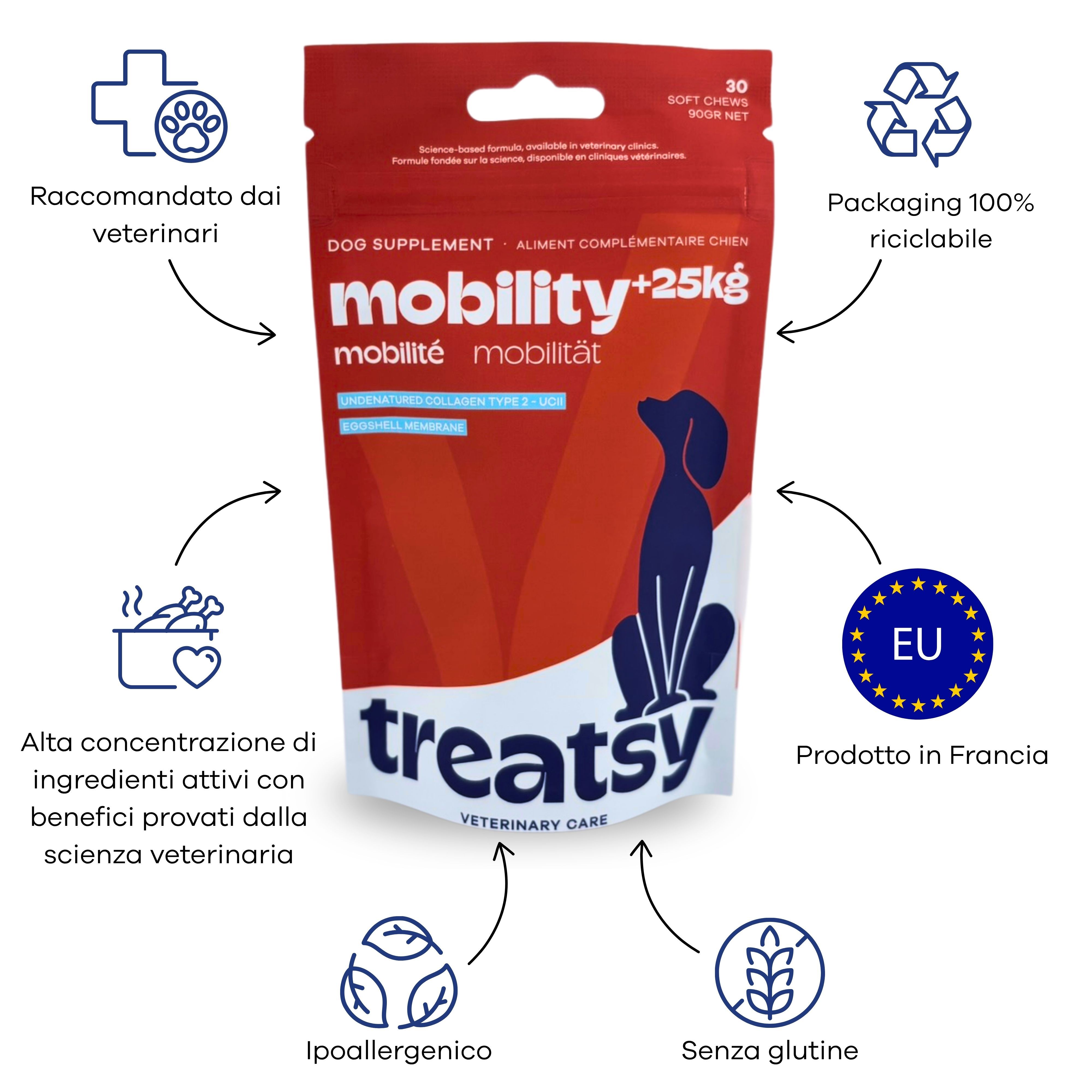 Treatsy Integratore Alimentare – Mobilità per cani di taglia grande (+25kg)