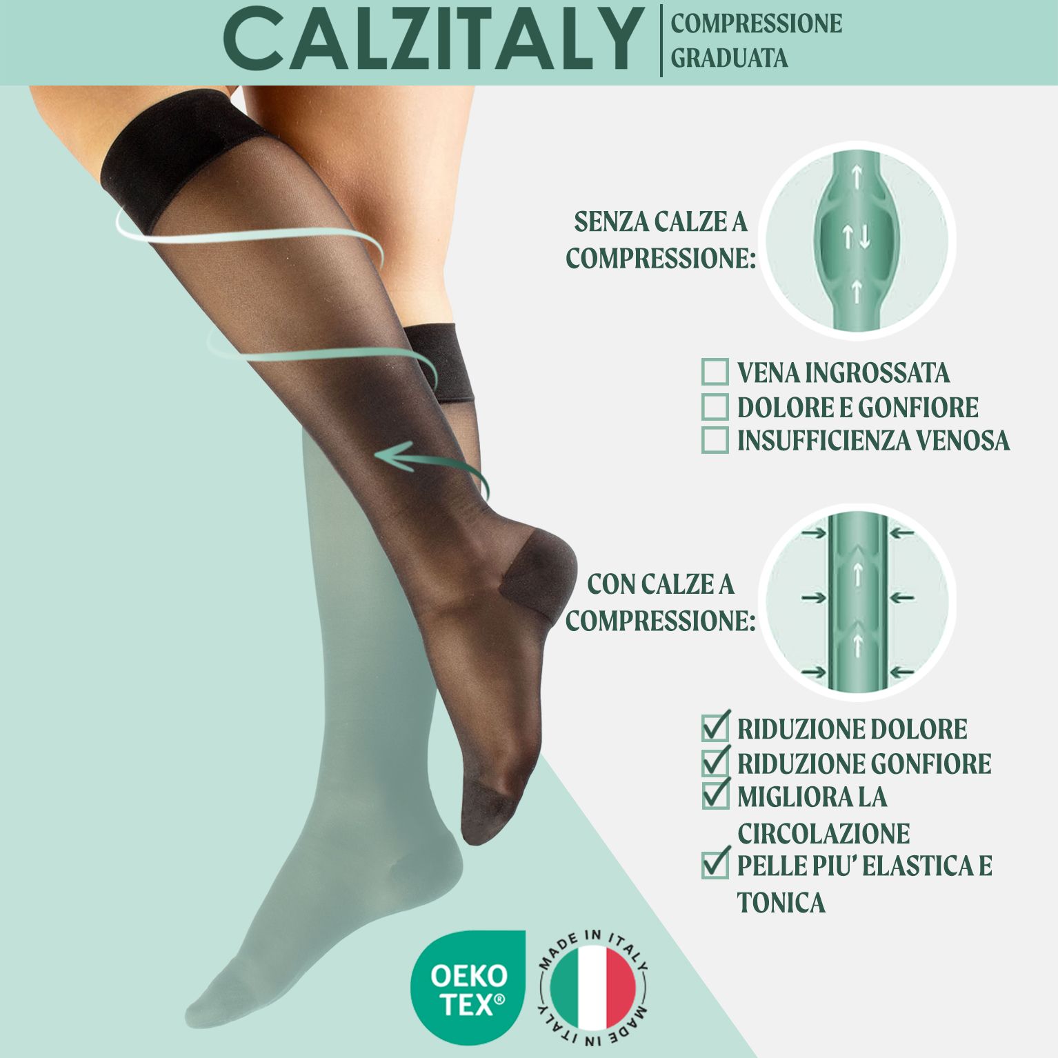 Calze a compressione nere. Rappresentazione grafica della circolazione sanguigna con e senza calze. Testo: OEKO-TEX, Made in Italy.