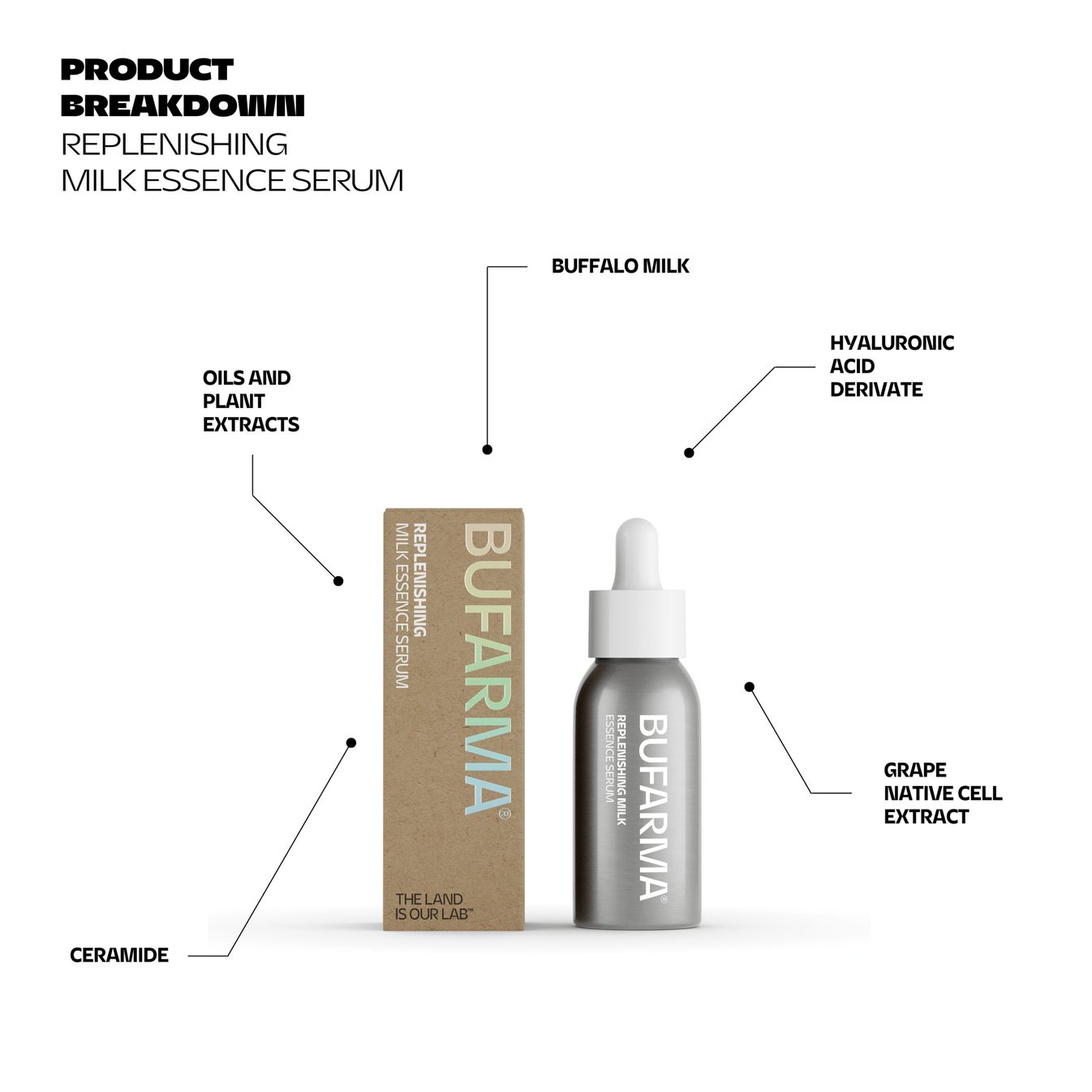 Bufarma Siero Naturale e Biologico