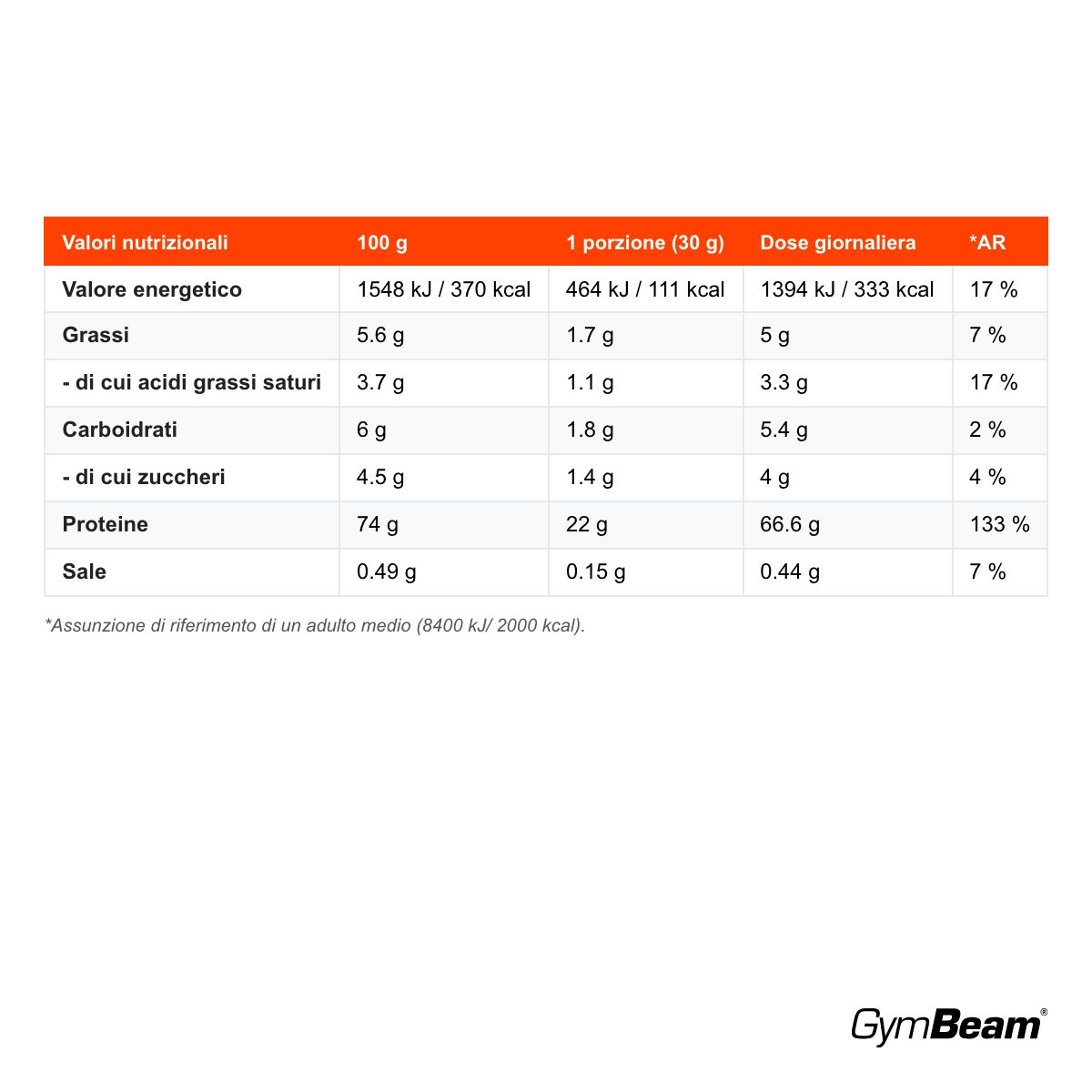 GymBeam True Whey concentrato di proteine del siero di latte, Fragola Con Stevia