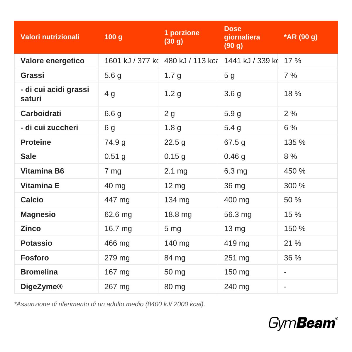 GymBeam Just Whey Proteine Grass-Fed polvere