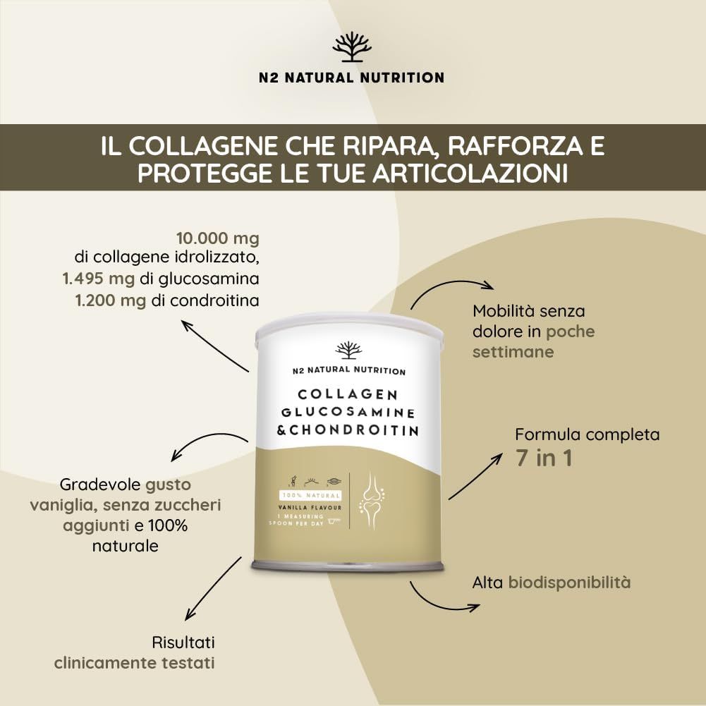 Testo: Il collagene ripara, rafforza e protegge le articolazioni. Ingredienti: collagene, glucosamina, condroitina. Formula 7 in 1.