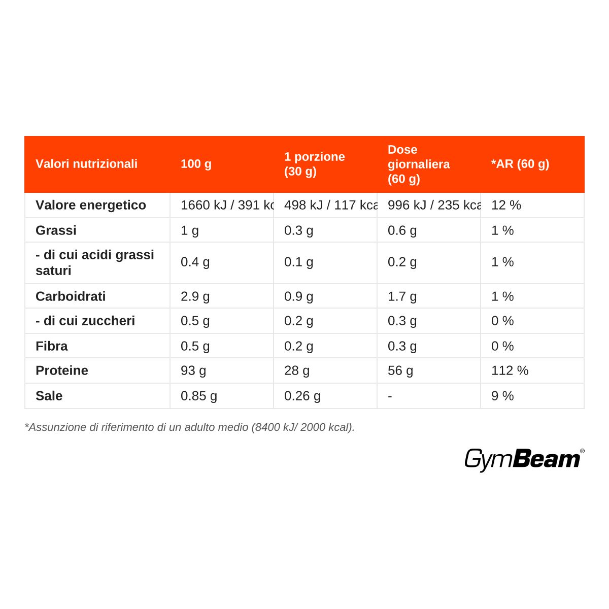 Tabella nutrizionale per Proteine del Manzo GymBeam: energia, grassi, carboidrati, proteine per 100g e porzione.