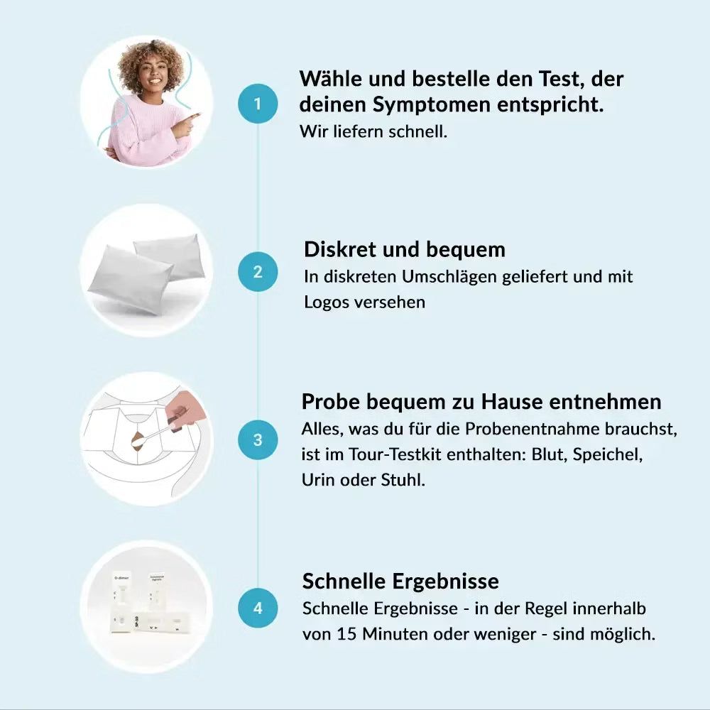 Infografica dei passaggi di un test. Donna indica il testo. Testo: ordina, discreto, prelievo, risultati rapidi.