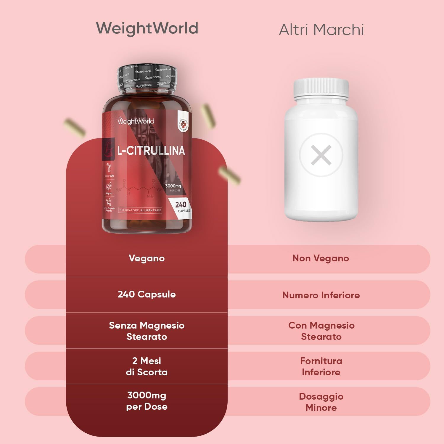 Confronto: capsule WeightWorld L-Citrullina e altri marchi. Vegano, 240 capsule, senza stearato di magnesio, 2 mesi.