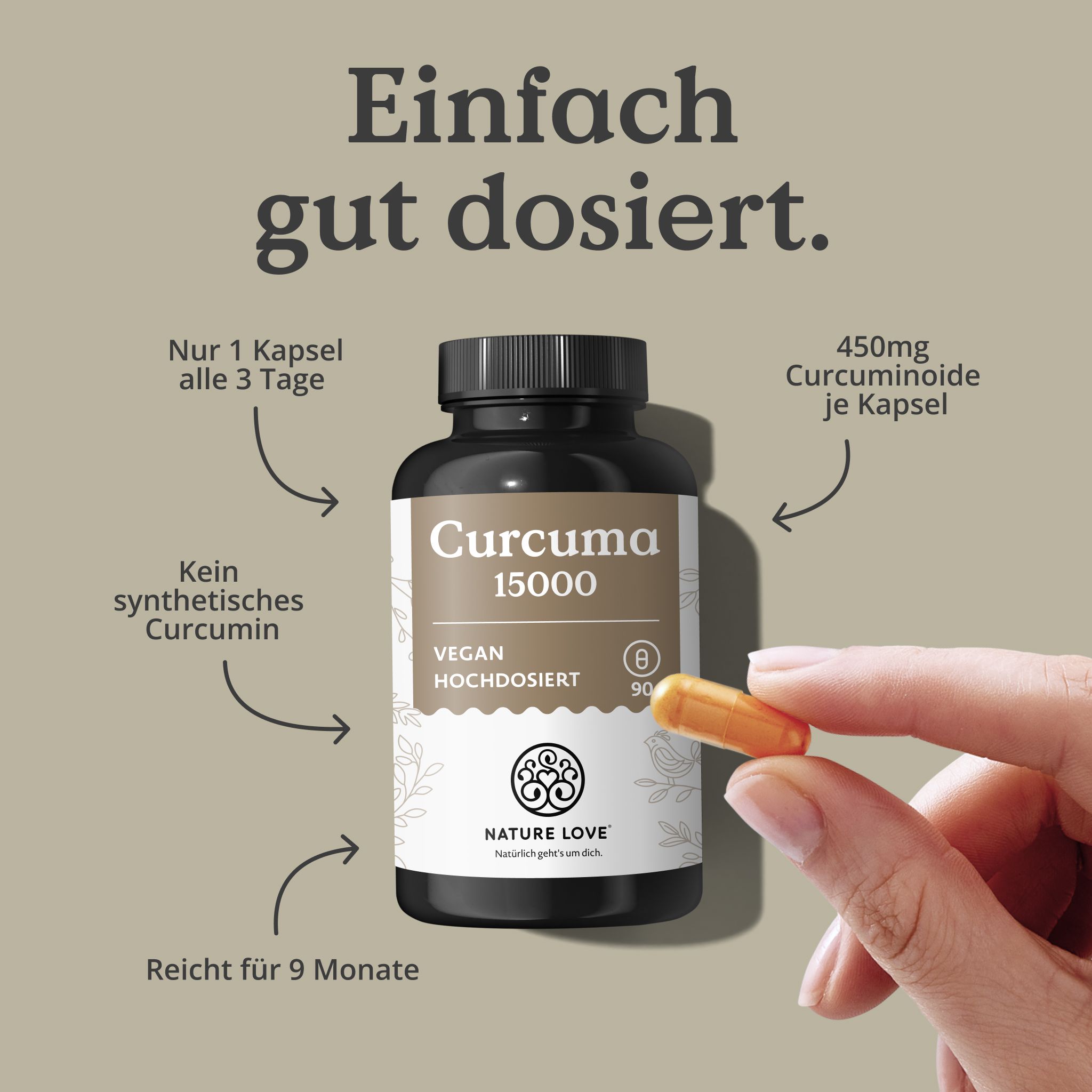 Mano tiene una capsula accanto a un flacone Curcuma 15000. Frecce indicano: 1 capsula ogni 3 giorni, no curcumina sintetica, dura 9 mesi, 450mg curcuminoidi.