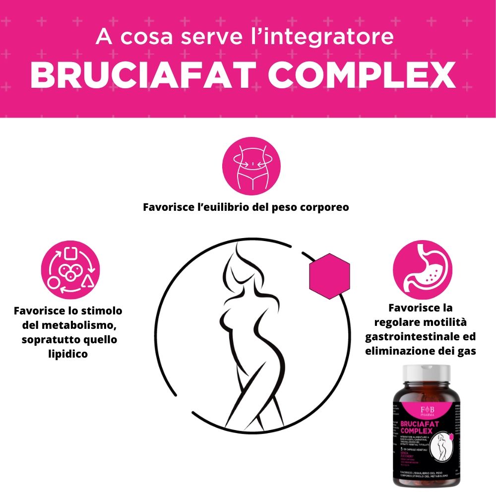 Infografica con figura femminile stilizzata, flacone di pillole e icone che rappresentano metabolismo e digestione.