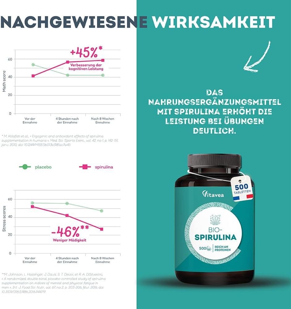 Grafico con diagrammi. Mostra l'effetto della spirulina sulle prestazioni durante l'esercizio. Flacone da 500 compresse di Spirulina BIO.