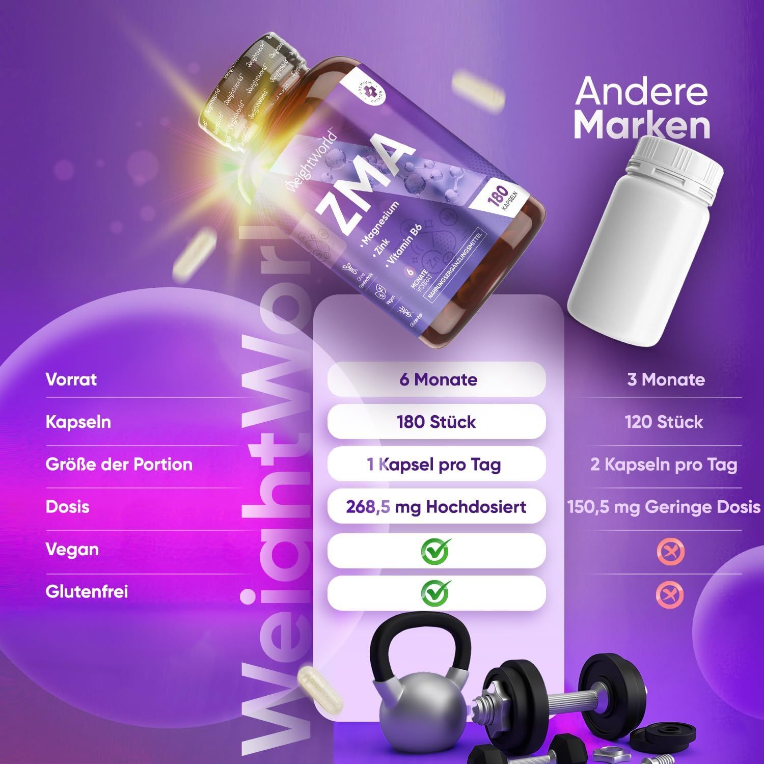 WeightWorld ZMA capsule, 180 pezzi. Confronto: 6 mesi di scorta, 180 pezzi, 1 capsula al giorno. 3 mesi di scorta, 120 pezzi, 2 capsule al giorno.