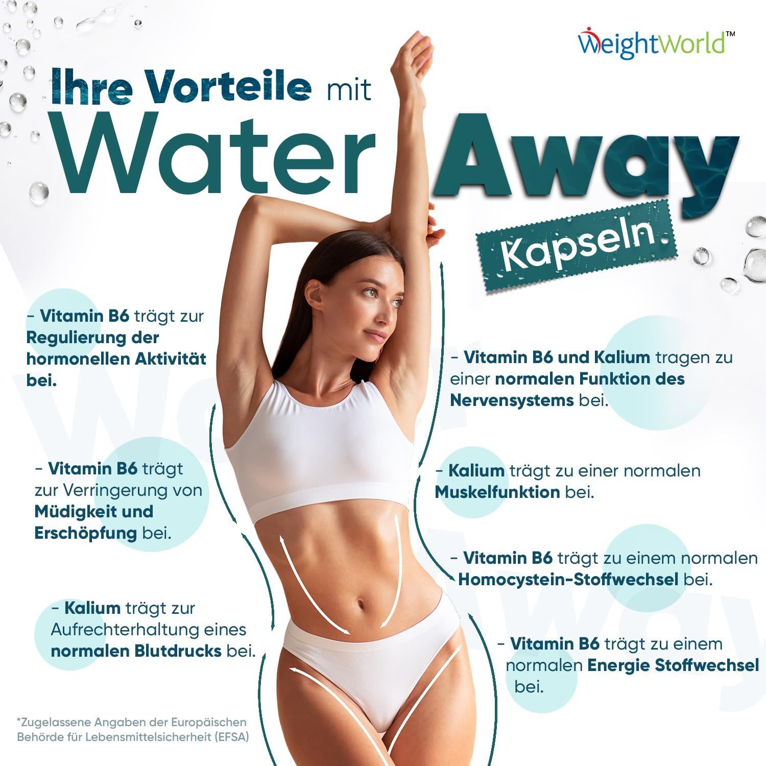 Donna in bianco. Testo: Water Away Kapseln. Vantaggi: Vitamina B6, potassio. Approvato dall'EFSA.