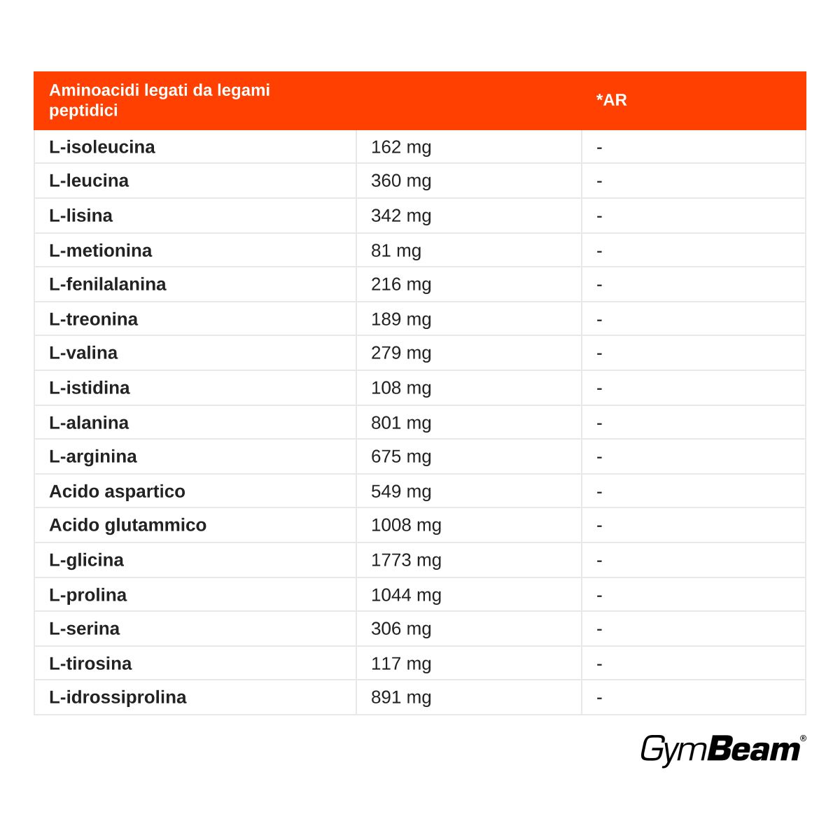 GymBeam Beef Amino TABS aminoacidi da manzo idrolizzato compresse