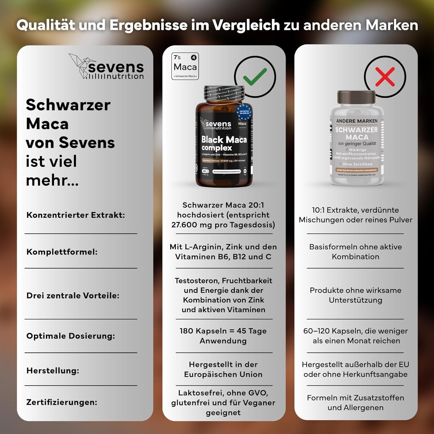 SEVENS NUTRITION Capsule di Maca