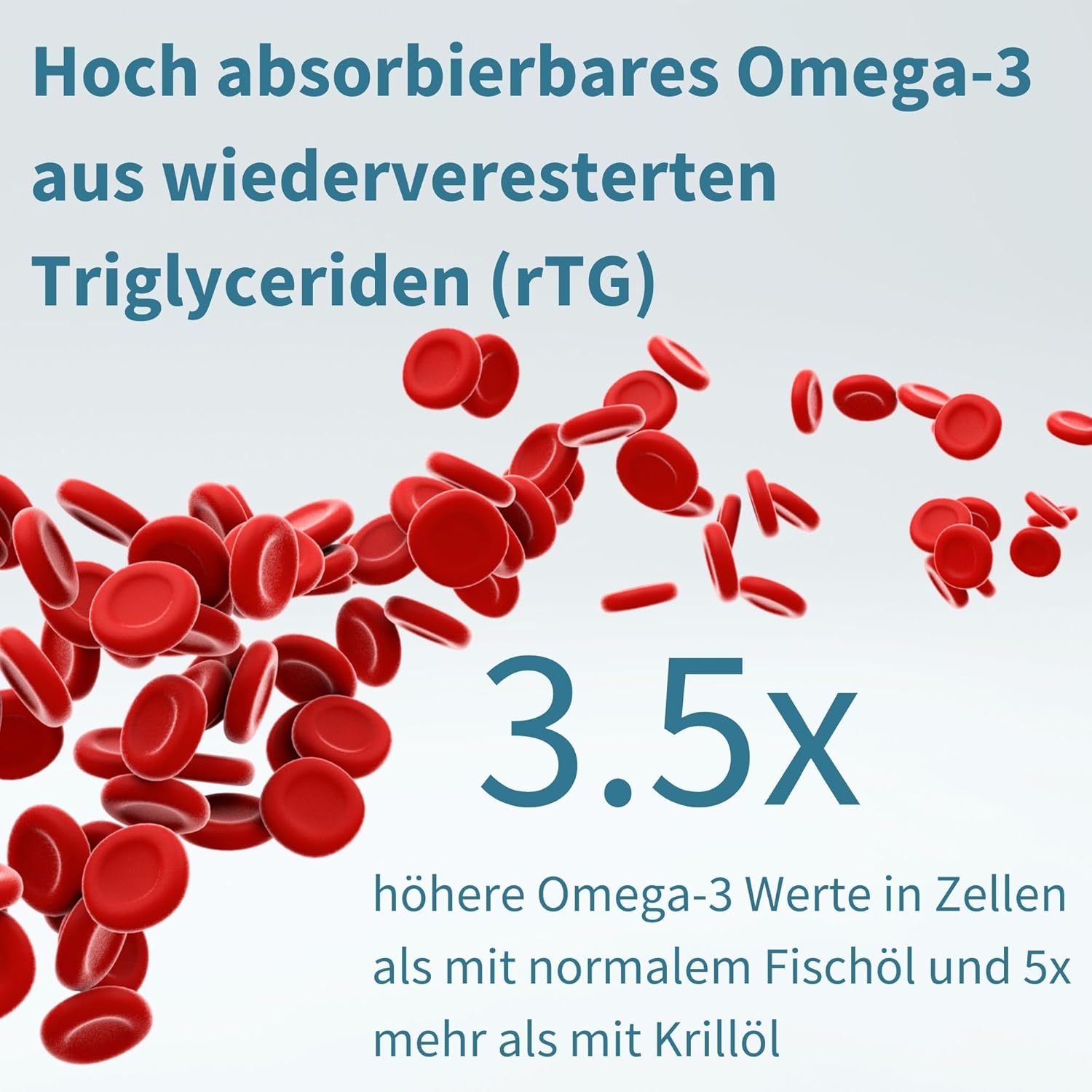 Globuli rossi. Testo: Omega-3 altamente assorbibili da trigliceridi riesterificati (rTG). Valori di Omega-3 3,5x superiori.