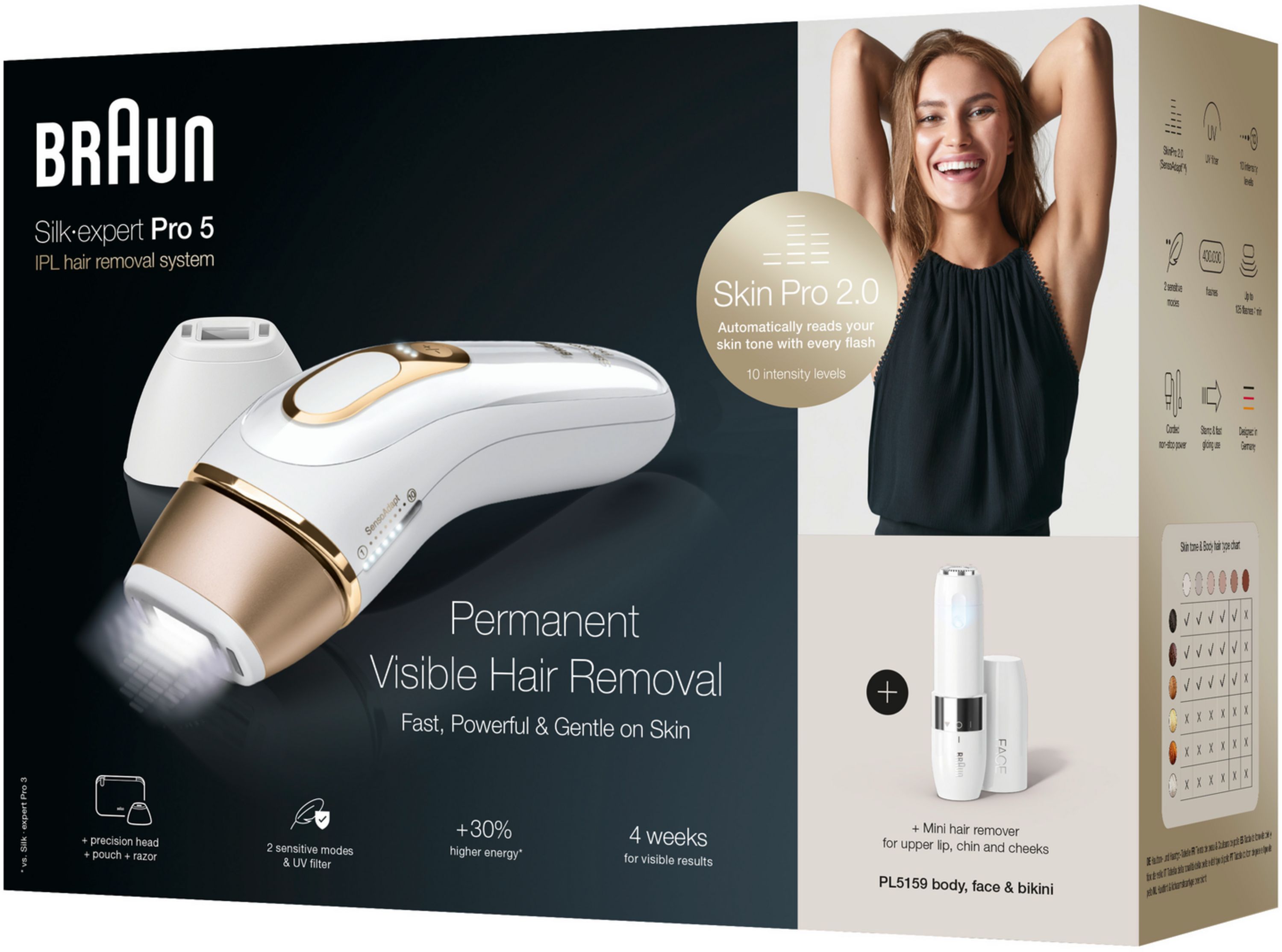 Confezione del sistema IPL Braun Silk-expert Pro 5. Include dispositivo, mini rasoio viso e accessori. Oro rosa e bianco.