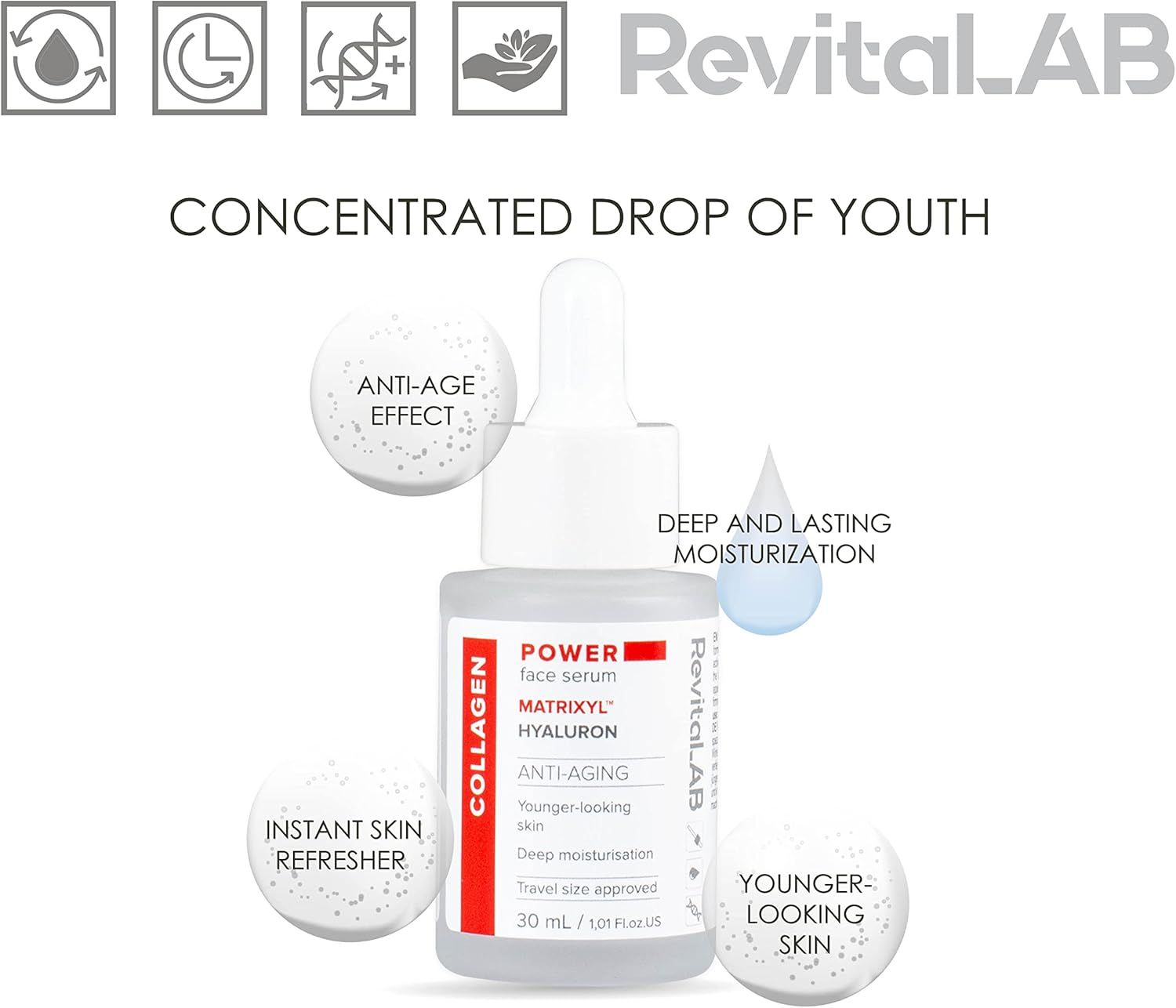 Flacone di siero con tappo bianco. Scritta: RevitaLAB, Power Face Serum, Collagene, Matrixyl, Hyaluron. Testo: Goccia di giovinezza concentrata.