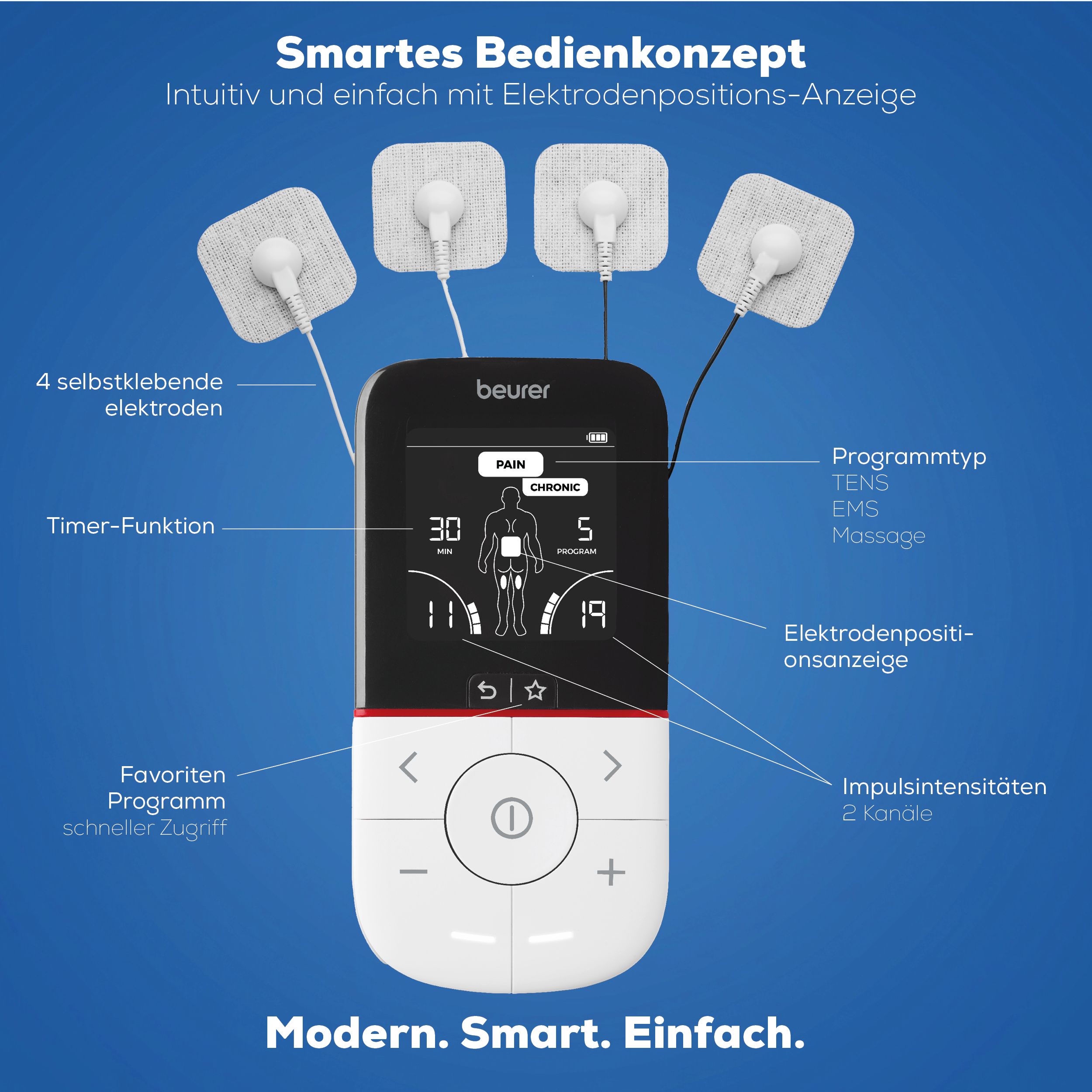 Dispositivo nero con display ed elettrodi. Scritte: beurer, Pain, Chronic, TENS, EMS, Massage. 4 elettrodi. Moderno. Intelligente. Semplice.