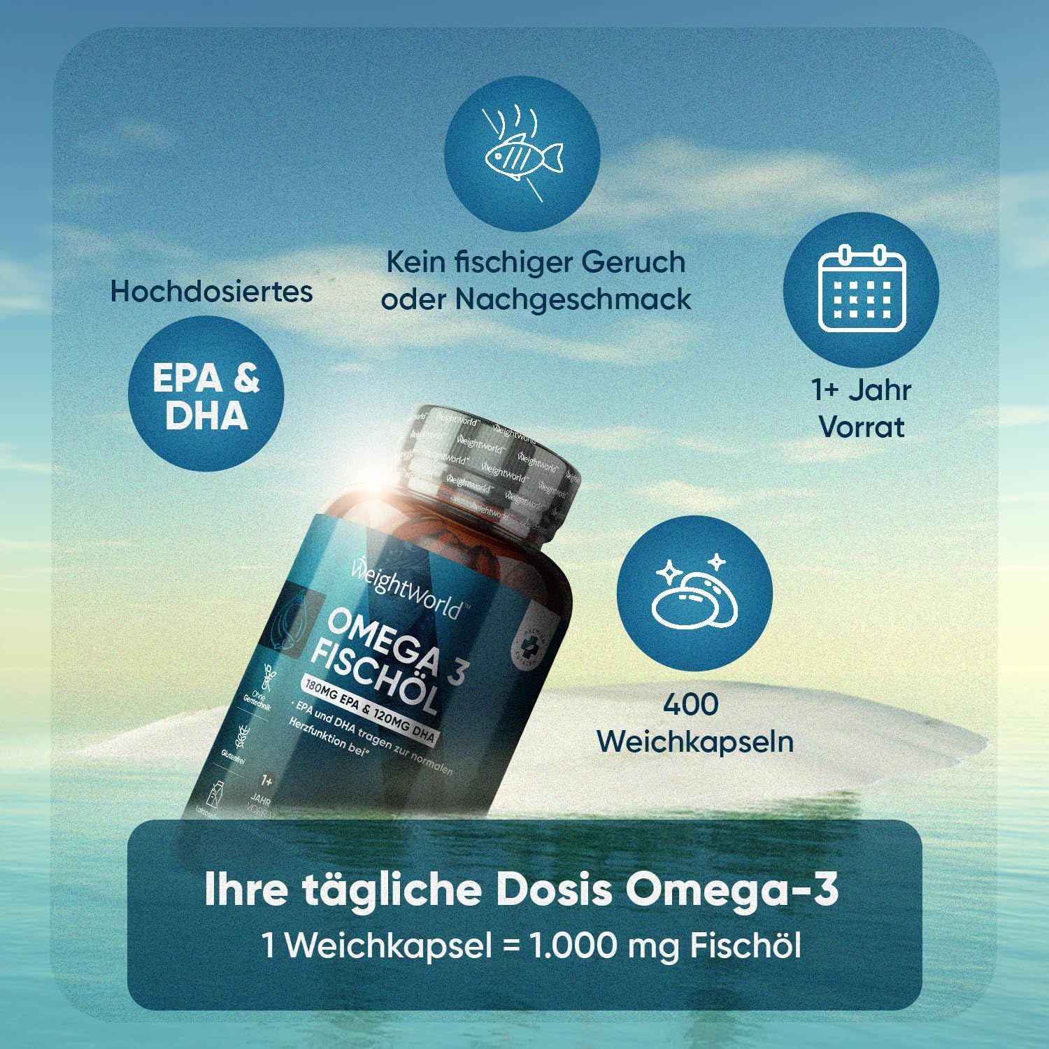 Flacone di Omega 3 Fischöl nell'acqua. Testo: Dosaggio elevato di EPA & DHA, nessun odore di pesce, 400 capsule, 1 anno di scorta.