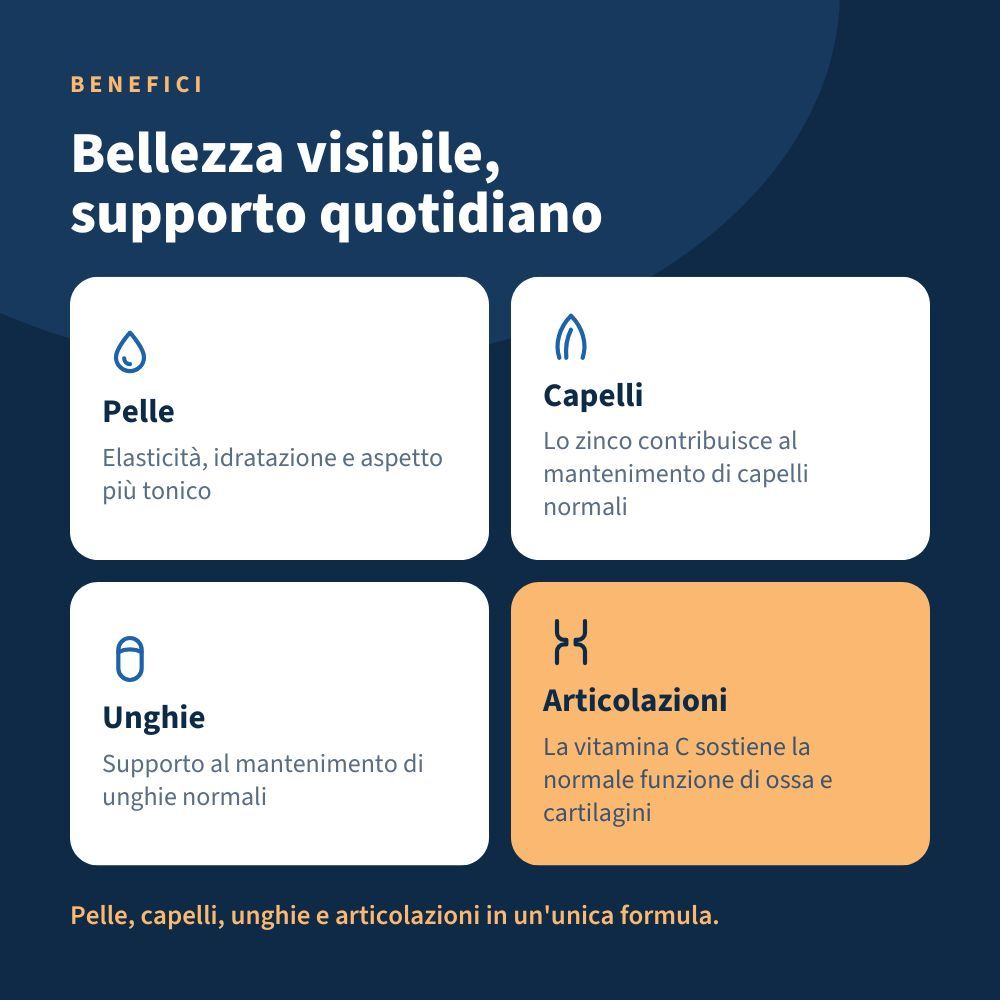 Benefici di un prodotto per pelle, capelli, unghie e articolazioni, con indicazioni su elasticità, idratazione e funzione normale.