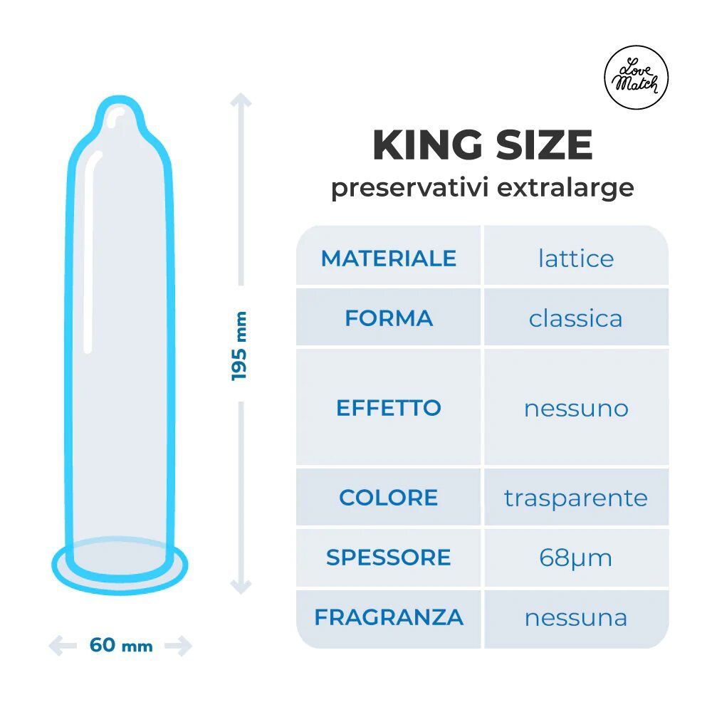Illustrazione profilattico trasparente con dimensioni. Tabella: materiale, forma, effetto, colore, spessore, profumo.