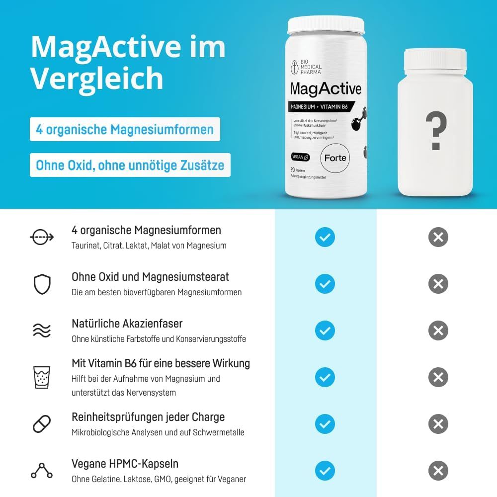 Bio Medical Pharma Capsule Complesso di Magnesio MagActive con Vitamina B6