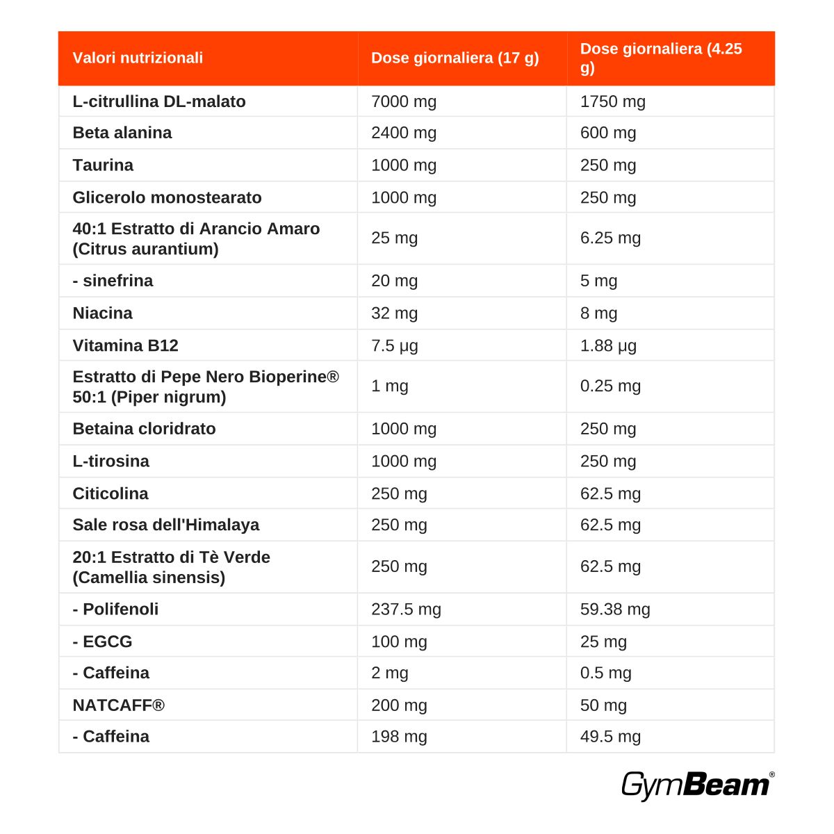 Tabella nutrizionale per GymBeam ASAP Pre-Workout con ingredienti e dosaggio.