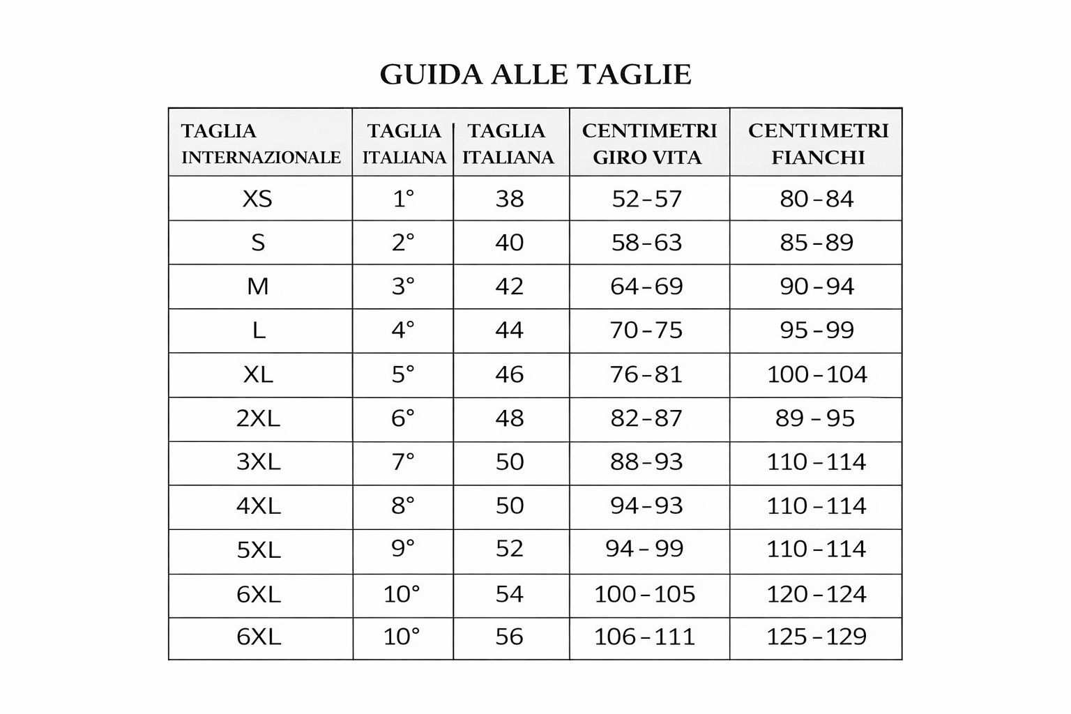 Tabella delle taglie per la biancheria intima. Colonne: Taglia internazionale, Taglia italiana, Circonferenza vita (cm), Circonferenza fianchi (cm). Taglie da XS a 6XL.