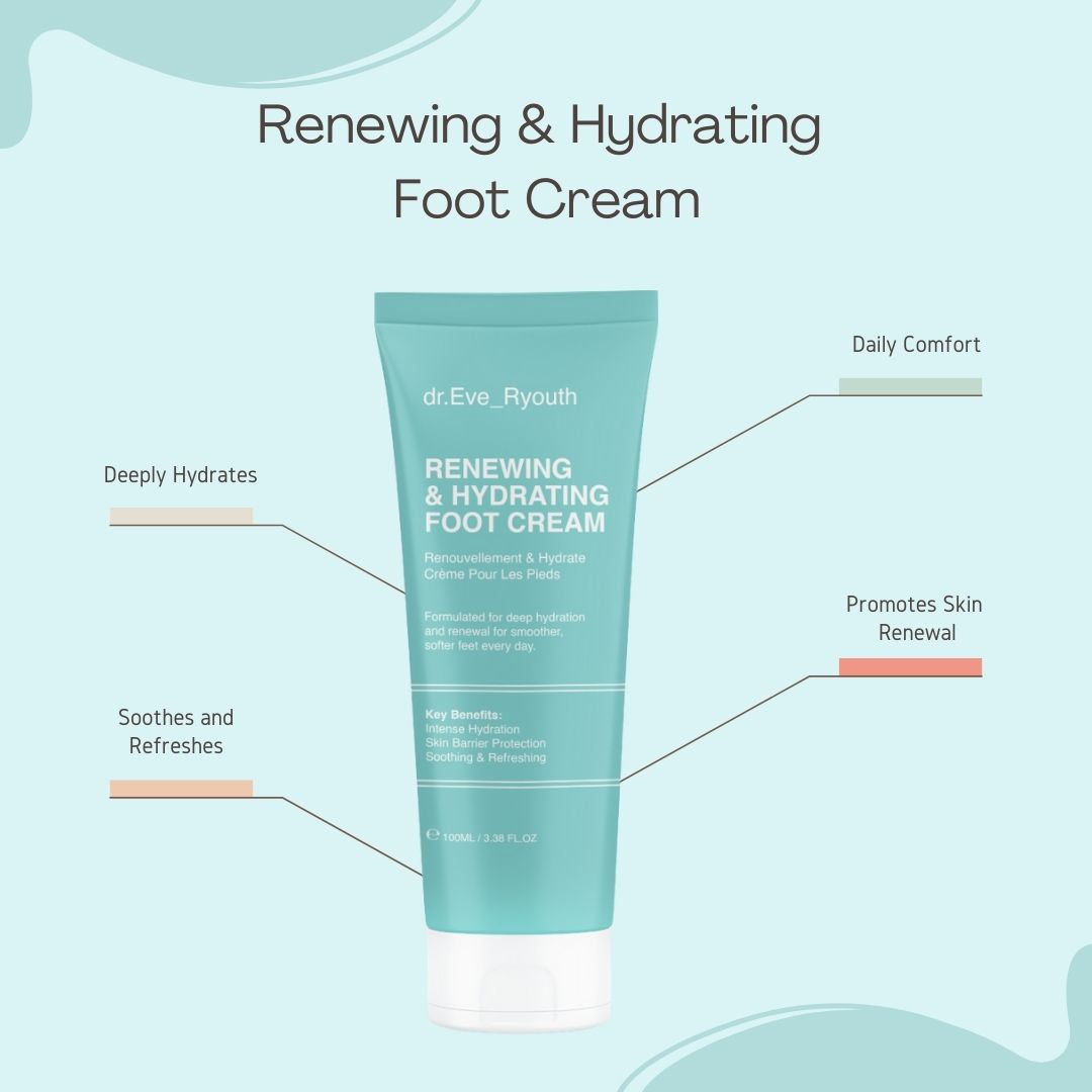 Tubo turchese con "dr.Eve_Ryouth" e "Renewing & Hydrating Foot Cream". Campi di testo evidenziano i benefici.