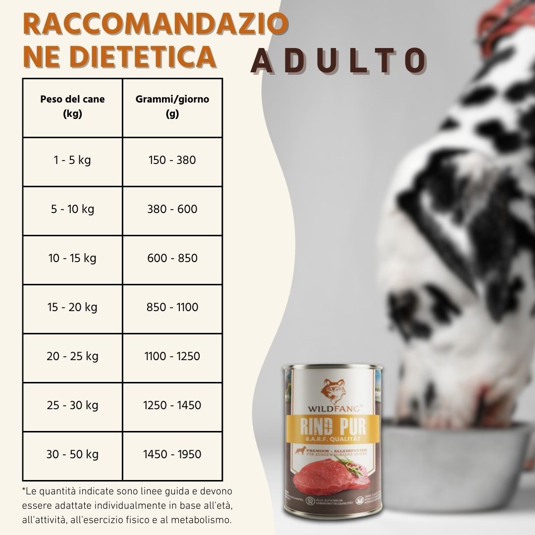 Tabella delle raccomandazioni alimentari per cani. Peso in kg e grammi/giorno. Lattina Rind Pur.