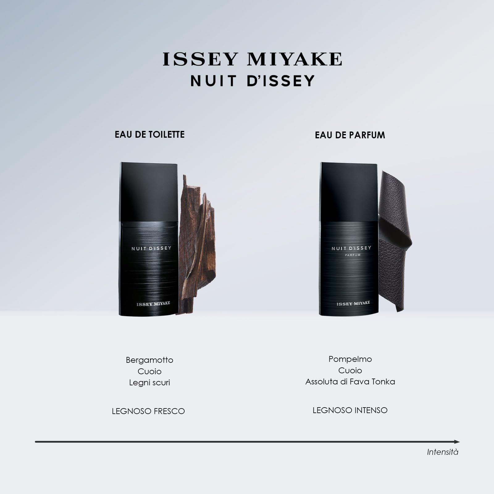 Due flaconi. Sinistra: Eau de Toilette, pezzo di legno. Destra: Eau de Parfum, pezzo di stoffa. Scritta: Issey Miyake, Nuit d'Issey.